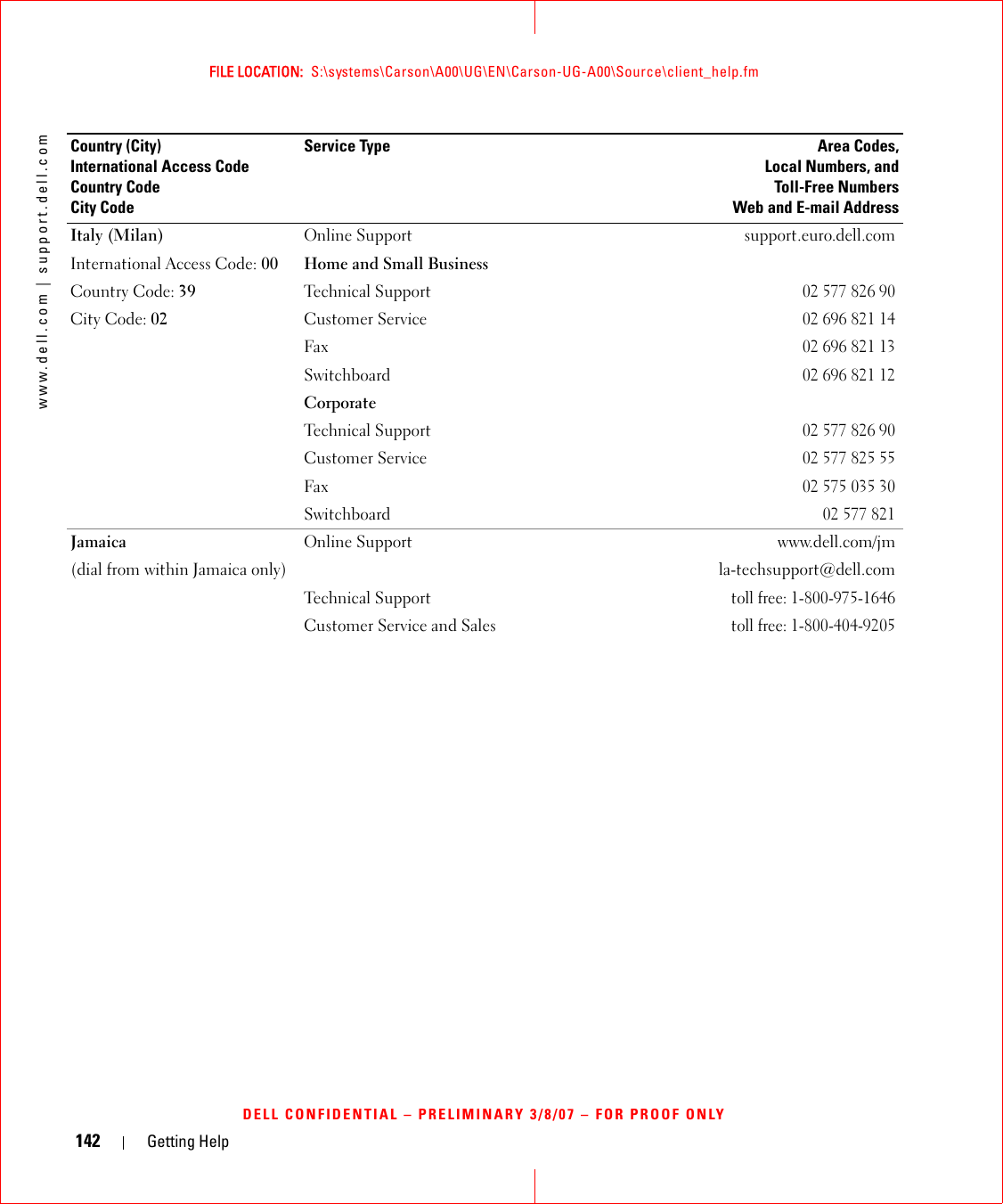 142 Getting Helpwww.dell.com | support.dell.comFILE LOCATION:  S:\systems\Carson\A00\UG\EN\Carson-UG-A00\Source\client_help.fmDELL CONFIDENTIAL – PRELIMINARY 3/8/07 – FOR PROOF ONLYItaly (Milan)International Access Code: 00Country Code: 39City Code: 02Online Support support.euro.dell.comHome and Small BusinessTechnical Support02 577 826 90Customer Service02 696 821 14Fax02 696 821 13Switchboard02 696 821 12CorporateTechnical Support02 577 826 90Customer Service02 577 825 55Fax02 575 035 30Switchboard02 577 821Jamaica(dial from within Jamaica only)Online Support www.dell.com/jmla-techsupport@dell.comTechnical Supporttoll free: 1-800-975-1646Customer Service and Sales toll free: 1-800-404-9205Country (City)International Access Code Country CodeCity CodeService Type Area Codes,Local Numbers, andToll-Free NumbersWeb and E-mail Address