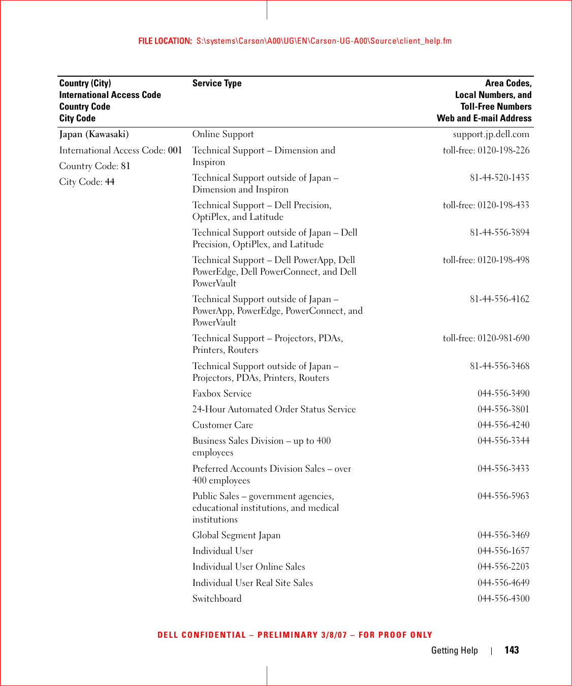 Getting Help 143FILE LOCATION:  S:\systems\Carson\A00\UG\EN\Carson-UG-A00\Source\client_help.fmDELL CONFIDENTIAL – PRELIMINARY 3/8/07 – FOR PROOF ONLYJapan (Kawasaki)International Access Code: 001Country Code: 81City Code: 44Online Support support.jp.dell.comTechnical Support – Dimension and Inspirontoll-free: 0120-198-226Technical Support outside of Japan – Dimension and Inspiron81-44-520-1435Technical Support – Dell Precision, OptiPlex, and Latitudetoll-free: 0120-198-433Technical Support outside of Japan – Dell Precision, OptiPlex, and Latitude81-44-556-3894Technical Support – Dell PowerApp, Dell PowerEdge, Dell PowerConnect, and Dell PowerVaulttoll-free: 0120-198-498Technical Support outside of Japan – PowerApp, PowerEdge, PowerConnect, and PowerVault81-44-556-4162Technical Support – Projectors, PDAs, Printers, Routerstoll-free: 0120-981-690Technical Support outside of Japan – Projectors, PDAs, Printers, Routers81-44-556-3468Faxbox Service044-556-349024-Hour Automated Order Status Service044-556-3801Customer Care044-556-4240Business Sales Division – up to 400 employees044-556-3344Preferred Accounts Division Sales – over 400 employees044-556-3433Public Sales – government agencies, educational institutions, and medical institutions044-556-5963Global Segment Japan044-556-3469Individual User044-556-1657Individual User Online Sales044-556-2203Individual User Real Site Sales044-556-4649Switchboard044-556-4300Country (City)International Access Code Country CodeCity CodeService Type Area Codes,Local Numbers, andToll-Free NumbersWeb and E-mail Address