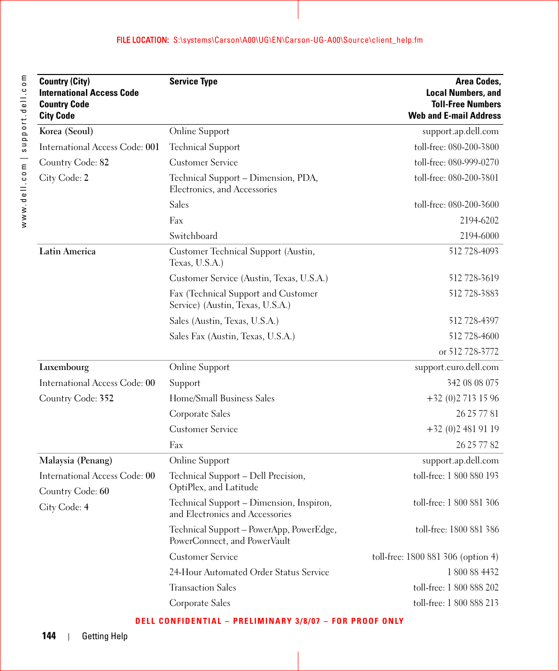 144 Getting Helpwww.dell.com | support.dell.comFILE LOCATION:  S:\systems\Carson\A00\UG\EN\Carson-UG-A00\Source\client_help.fmDELL CONFIDENTIAL – PRELIMINARY 3/8/07 – FOR PROOF ONLYKorea (Seoul)International Access Code: 001Country Code: 82City Code: 2Online Support support.ap.dell.comTechnical Supporttoll-free: 080-200-3800Customer Servicetoll-free: 080-999-0270Technical Support – Dimension, PDA, Electronics, and Accessoriestoll-free: 080-200-3801Salestoll-free: 080-200-3600Fax2194-6202Switchboard2194-6000Latin America Customer Technical Support (Austin, Texas, U.S.A.)512 728-4093Customer Service (Austin, Texas, U.S.A.)512 728-3619Fax (Technical Support and Customer Service) (Austin, Texas, U.S.A.)512 728-3883Sales (Austin, Texas, U.S.A.)512 728-4397Sales Fax (Austin, Texas, U.S.A.)512 728-4600or 512 728-3772LuxembourgInternational Access Code: 00Country Code: 352Online Support support.euro.dell.comSupport3420808075Home/Small Business Sales+32 (0)2 713 15 96Corporate Sales26 25 77 81Customer Service+32 (0)2 481 91 19Fax26 25 77 82Malaysia (Penang)International Access Code: 00Country Code: 60City Code: 4Online Support support.ap.dell.comTechnical Support – Dell Precision, OptiPlex, and Latitudetoll-free: 1 800 880 193Technical Support – Dimension, Inspiron, and Electronics and Accessoriestoll-free: 1 800 881 306Technical Support – PowerApp, PowerEdge, PowerConnect, and PowerVaulttoll-free: 1800 881 386Customer Servicetoll-free:1800 881 306 (option 4)24-Hour Automated Order Status Service1 800 88 4432Tran saction  S alestoll-free: 1 800 888 202Corporate Salestoll-free: 1 800 888 213Country (City)International Access Code Country CodeCity CodeService Type Area Codes,Local Numbers, andToll-Free NumbersWeb and E-mail Address