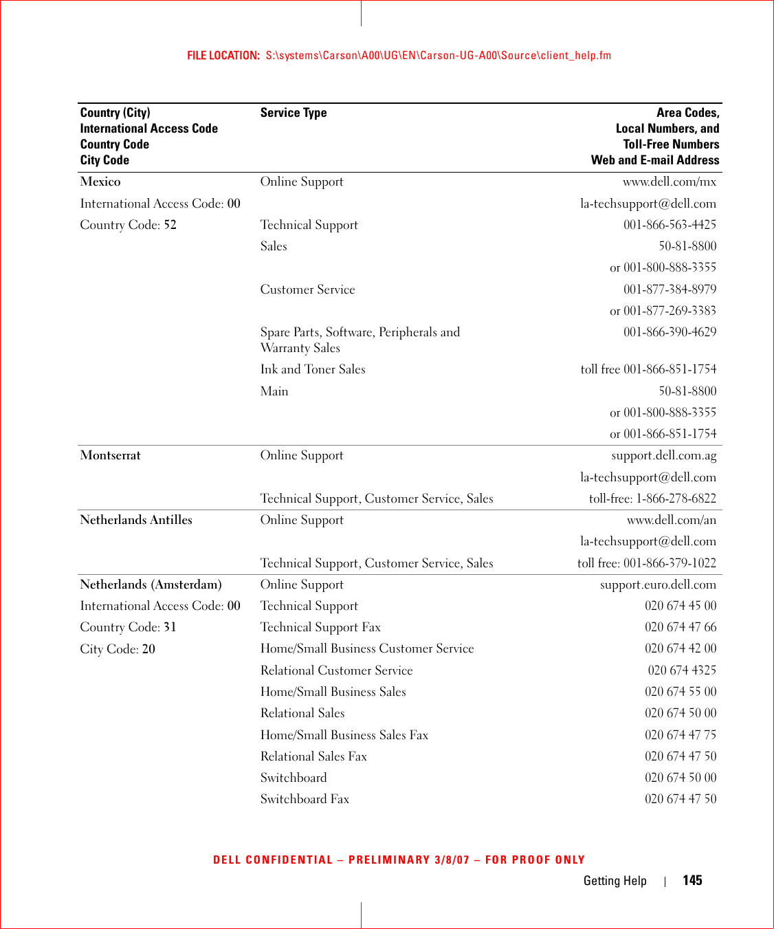 Getting Help 145FILE LOCATION:  S:\systems\Carson\A00\UG\EN\Carson-UG-A00\Source\client_help.fmDELL CONFIDENTIAL – PRELIMINARY 3/8/07 – FOR PROOF ONLYMexicoInternational Access Code: 00Country Code: 52Online Support www.dell.com/mxla-techsupport@dell.comTechnical Support001-866-563-4425Sales50-81-8800or 001-800-888-3355Customer Service001-877-384-8979or 001-877-269-3383Spare Parts, Software, Peripherals and Warranty Sales 001-866-390-4629Ink and Toner Salestoll free 001-866-851-1754Main50-81-8800or 001-800-888-3355or 001-866-851-1754Montserrat Online Support support.dell.com.agla-techsupport@dell.comTechnical Support, Customer Service, Salestoll-free: 1-866-278-6822Netherlands Antilles Online Support www.dell.com/anla-techsupport@dell.comTechnical Support, Customer Service, Salestoll free: 001-866-379-1022Netherlands (Amsterdam)International Access Code: 00Country Code: 31City Code: 20Online Support support.euro.dell.comTechnical Support020 674 45 00Technical Support Fax020 674 47 66Home/Small Business Customer Service020 674 42 00Relational Customer Service 020 674 4325Home/Small Business Sales020 674 55 00Relational Sales020 674 50 00Home/Small Business Sales Fax020 674 47 75Relational Sales Fax020 674 47 50Switchboard020 674 50 00Switchboard Fax020 674 47 50Country (City)International Access Code Country CodeCity CodeService Type Area Codes,Local Numbers, andToll-Free NumbersWeb and E-mail Address