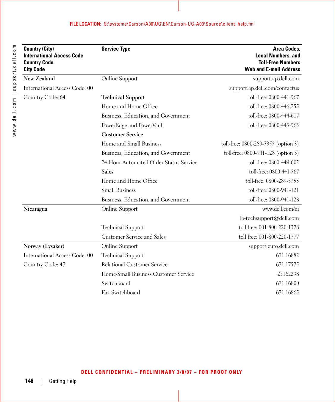 146 Getting Helpwww.dell.com | support.dell.comFILE LOCATION:  S:\systems\Carson\A00\UG\EN\Carson-UG-A00\Source\client_help.fmDELL CONFIDENTIAL – PRELIMINARY 3/8/07 – FOR PROOF ONLYNew ZealandInternational Access Code: 00Country Code: 64Online Support support.ap.dell.comsupport.ap.dell.com/contactusTechnical SupportHome and Home OfficeBusiness, Education, and GovernmentPowerEdge and PowerVaulttoll-free: 0800-441-567toll-free: 0800-446-255toll-free: 0800-444-617toll-free: 0800-443-563Customer ServiceHome and Small BusinessBusiness, Education, and Government24-Hour Automated Order Status Servicetoll-free: 0800-289-3355 (option 3)toll-free: 0800-941-128 (option 3)toll-free: 0800-449-602SalesHome and Home OfficeSmall BusinessBusiness, Education, and Governmenttoll-free: 0800 441 567toll-free: 0800-289-3355toll-free: 0800-941-121toll-free: 0800-941-128Nicaragua Online Supportwww.dell.com/nila-techsupport@dell.comTechnical Supporttoll free: 001-800-220-1378Customer Service and Salestoll free: 001-800-220-1377Norway (Lysaker)International Access Code: 00Country Code: 47Online Support support.euro.dell.comTechnical Support671 16882Relational Customer Service671 17575Home/Small Business Customer Service23162298Switchboard671 16800Fax Switchboard671 16865Country (City)International Access Code Country CodeCity CodeService Type Area Codes,Local Numbers, andToll-Free NumbersWeb and E-mail Address