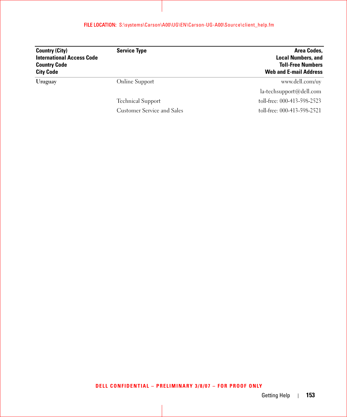 Getting Help 153FILE LOCATION:  S:\systems\Carson\A00\UG\EN\Carson-UG-A00\Source\client_help.fmDELL CONFIDENTIAL – PRELIMINARY 3/8/07 – FOR PROOF ONLYUruguay Online Support www.dell.com/uyla-techsupport@dell.comTechnical Supporttoll-free: 000-413-598-2523Customer Service and Salestoll-free: 000-413-598-2521Country (City)International Access Code Country CodeCity CodeService Type Area Codes,Local Numbers, andToll-Free NumbersWeb and E-mail Address