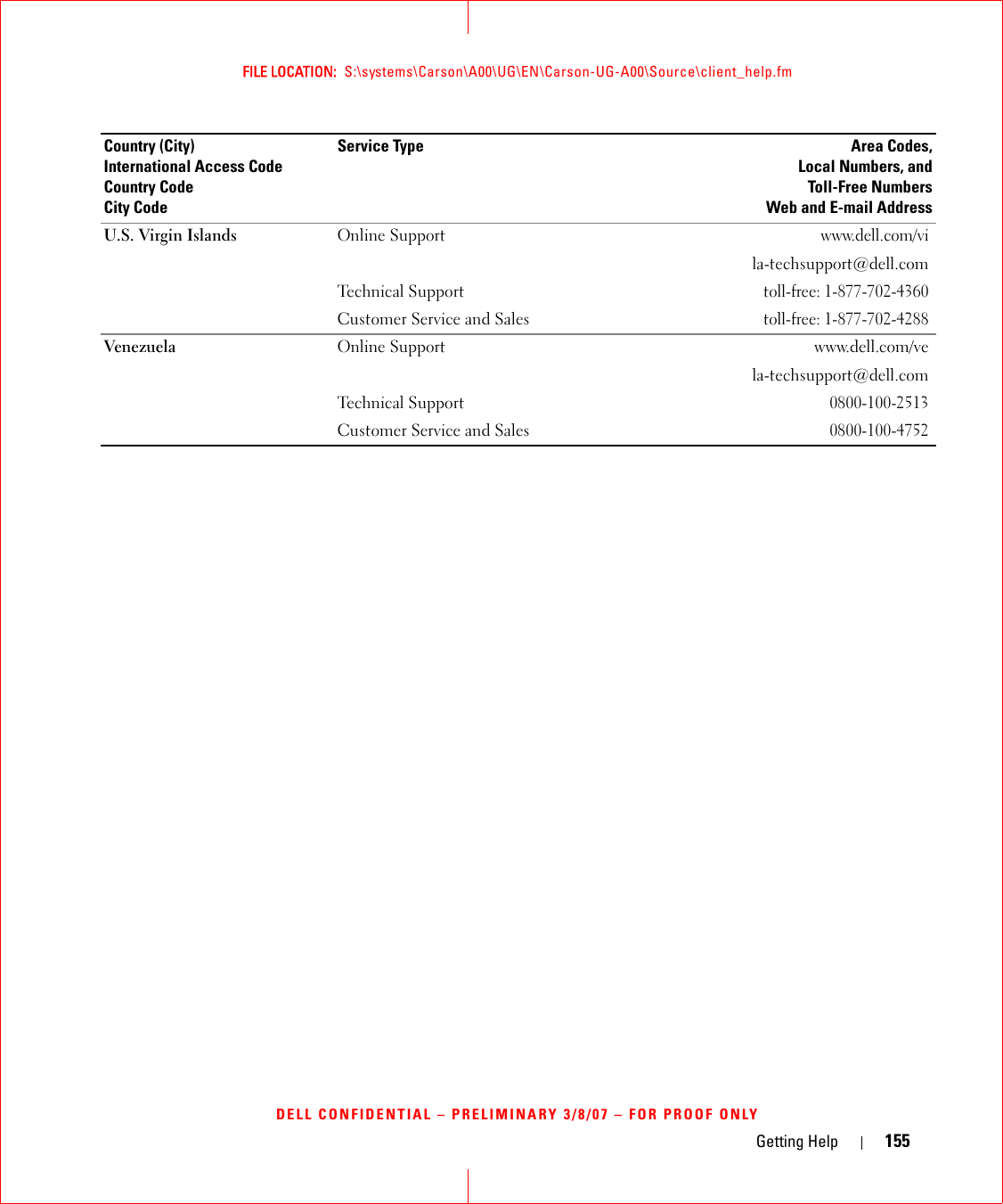 Getting Help 155FILE LOCATION:  S:\systems\Carson\A00\UG\EN\Carson-UG-A00\Source\client_help.fmDELL CONFIDENTIAL – PRELIMINARY 3/8/07 – FOR PROOF ONLYU.S. Virgin Islands Online Supportwww.dell.com/vila-techsupport@dell.comTechnical Supporttoll-free: 1-877-702-4360Customer Service and Salestoll-free: 1-877-702-4288Venezuela Online Support www.dell.com/vela-techsupport@dell.comTechnical Support0800-100-2513Customer Service and Sales0800-100-4752Country (City)International Access Code Country CodeCity CodeService Type Area Codes,Local Numbers, andToll-Free NumbersWeb and E-mail Address