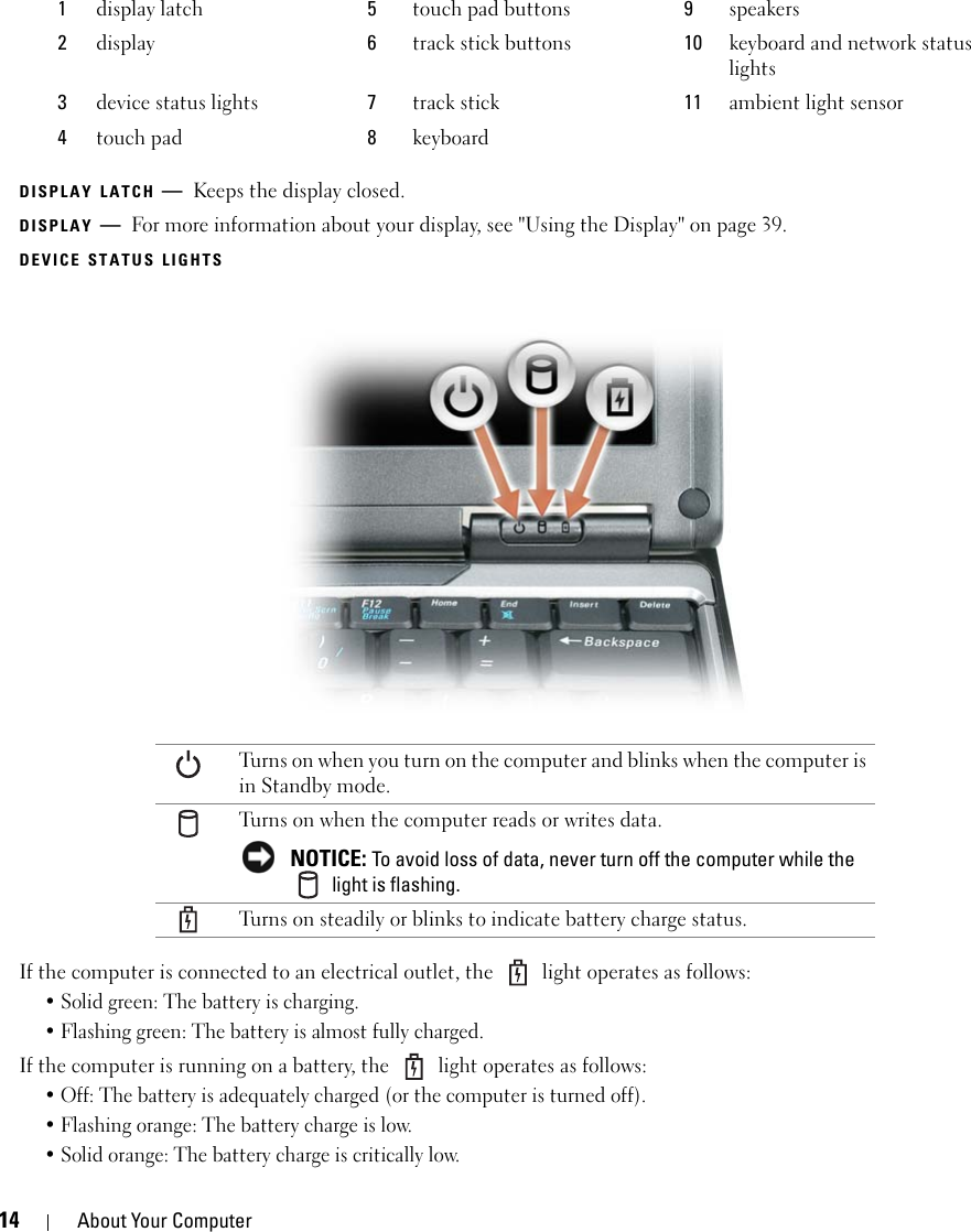 14 About Your ComputerDISPLAY LATCH —Keeps the display closed.DISPLAY —For more information about your display, see &quot;Using the Display&quot; on page 39.DEVICE STATUS LIGHTSIf the computer is connected to an electrical outlet, the   light operates as follows:• Solid green: The battery is charging.• Flashing green: The battery is almost fully charged.If the computer is running on a battery, the   light operates as follows:• Off: The battery is adequately charged (or the computer is turned off).• Flashing orange: The battery charge is low.• Solid orange: The battery charge is critically low.1display latch 5touch pad buttons 9speakers2display 6track stick buttons 10 keyboard and network status lights3device status lights 7track stick 11 ambient light sensor4touch pad 8keyboardTurns on when you turn on the computer and blinks when the computer is in Standby mode.Turns on when the computer reads or writes data. NOTICE: To avoid loss of data, never turn off the computer while the  light is flashing.Turns on steadily or blinks to indicate battery charge status.