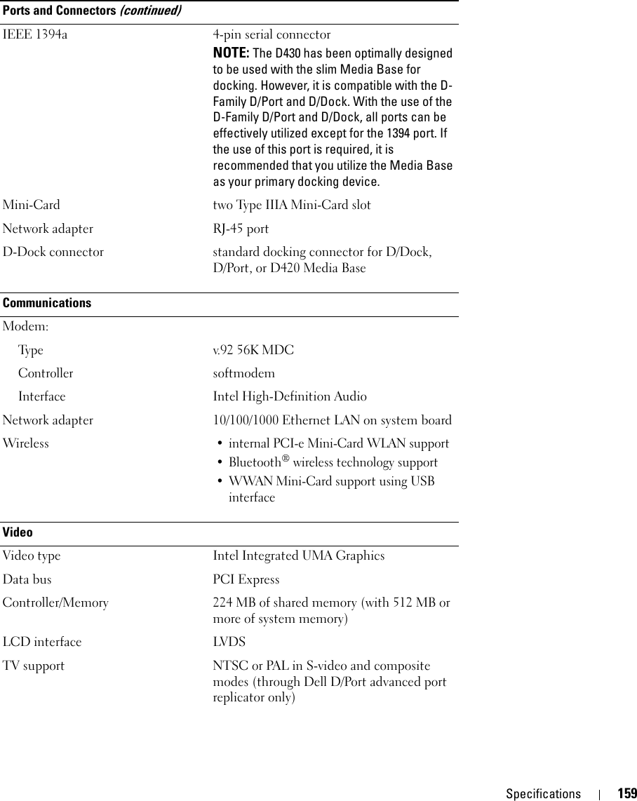 Specifications 159IEEE 1394a 4-pin serial connectorNOTE: The D430 has been optimally designed to be used with the slim Media Base for docking. However, it is compatible with the D-Family D/Port and D/Dock. With the use of the D-Family D/Port and D/Dock, all ports can be effectively utilized except for the 1394 port. If the use of this port is required, it is recommended that you utilize the Media Base as your primary docking device.Mini-Card two Type IIIA Mini-Card slotNetwork adapter RJ-45 portD-Dock connector standard docking connector for D/Dock, D/Port, or D420 Media BaseCommunicationsModem:Ty p ev.92 56K MDCControllersoftmodemInterfaceIntel High-Definition AudioNetwork adapter 10/100/1000 Ethernet LAN on system boardWireless• internal PCI-e Mini-Card WLAN support•Bluetooth® wireless technology support• WWAN Mini-Card support using USB interfaceVideoVideo type Intel Integrated UMA GraphicsData bus PCI ExpressController/Memory 224 MB of shared memory (with 512 MB or more of system memory)LCD interface LVDSTV support NTSC or PAL in S-video and composite modes (through Dell D/Port advanced port replicator only)Ports and Connectors (continued)