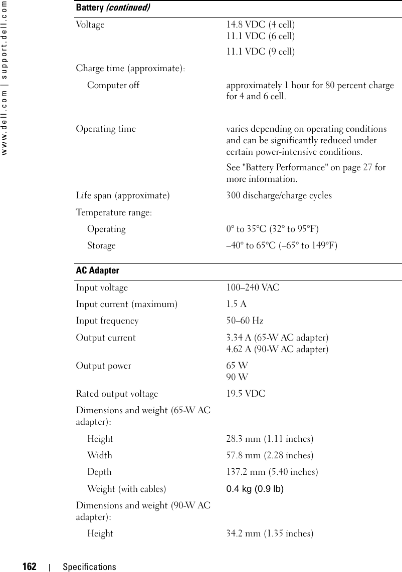 162 Specificationswww.dell.com | support.dell.comVoltage 14.8 VDC (4 cell)11.1 VDC (6 cell)11.1 VDC (9 cell)Charge time (approximate):Computer offapproximately 1 hour for 80 percent charge for 4 and 6 cell.Operating time varies depending on operating conditions and can be significantly reduced under certain power-intensive conditions.See &quot;Battery Performance&quot; on page 27 for more information.Life span (approximate) 300 discharge/charge cyclesTemperature range:Operating0° to 35°C (32° to 95°F)Storage–40° to 65°C (–65° to 149°F)AC AdapterInput voltage 100–240 VACInput current (maximum) 1.5 AInput frequency 50–60 HzOutput current 3.34 A (65-W AC adapter)4.62 A (90-W AC adapter)Output power 65 W90 WRated output voltage 19.5 VDCDimensions and weight (65-W AC adapter):Height28.3 mm (1.11 inches)Width57.8 mm (2.28 inches)Depth137.2 mm (5.40 inches)Weight (with cables)0.4 kg (0.9 lb)Dimensions and weight (90-W AC adapter):Height34.2 mm (1.35 inches)Battery (continued)