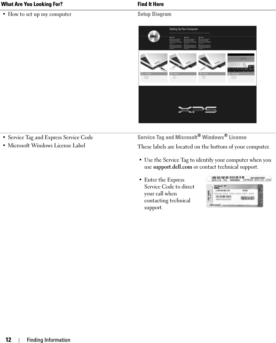 12 Finding Information• How to set up my computer Setup Diagram• Service Tag and Express Service Code • Microsoft Windows License LabelService Tag and Microsoft® Windows® LicenseThese labels are located on the bottom of your computer.• Use the Service Tag to identify your computer when you use support.dell.com or contact technical support.• Enter the Express Service Code to direct your call when contacting technical support. What Are You Looking For? Find It Here