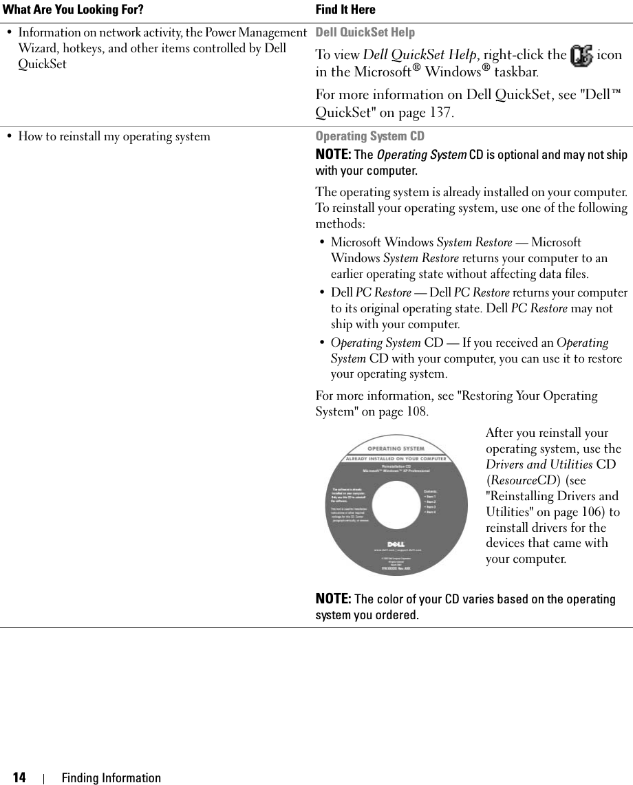 14 Finding Information• Information on network activity, the Power Management Wizard, hotkeys, and other items controlled by Dell QuickSetDell QuickSet HelpTo view Dell QuickSet Help, right-click the   icon in the Microsoft® Windows® taskbar.For more information on Dell QuickSet, see &quot;Dell™ QuickSet&quot; on page 137.• How to reinstall my operating systemOperating System CDNOTE: The Operating System CD is optional and may not ship with your computer.The operating system is already installed on your computer. To reinstall your operating system, use one of the following methods:• Microsoft Windows System Restore — Microsoft Windows System Restore returns your computer to an earlier operating state without affecting data files.•Dell PC Restore — Dell PC Restore returns your computer to its original operating state. Dell PC Restore may not ship with your computer.•Operating System CD — If you received an Operating System CD with your computer, you can use it to restore your operating system.For more information, see &quot;Restoring Your Operating System&quot; on page 108.After you reinstall your operating system, use the Drivers and Utilities CD (ResourceCD) (see &quot;Reinstalling Drivers and Utilities&quot; on page 106) to reinstall drivers for the devices that came with your computer.NOTE: The color of your CD varies based on the operating system you ordered.What Are You Looking For? Find It Here