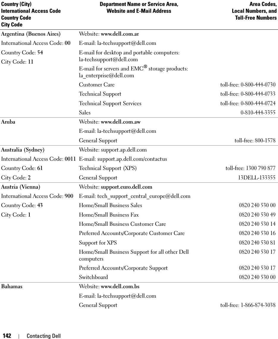 142 Contacting DellArgentina (Buenos Aires)International Access Code: 00Country Code: 54City Code: 11Website: www.dell.com.arE-mail: la-techsupport@dell.comE-mail for desktop and portable computers: la-techsupport@dell.com E-mail for servers and EMC® storage products:la_enterprise@dell.comCustomer Care toll-free: 0-800-444-0730Technical Supporttoll-free: 0-800-444-0733Technical Support Servicestoll-free: 0-800-444-0724Sales0-810-444-3355Aruba Website: www.dell.com.awE-mail: la-techsupport@dell.comGeneral Supporttoll-free: 800-1578Australia (Sydney)International Access Code: 0011Country Code: 61City Code: 2Website: support.ap.dell.comE-mail: support.ap.dell.com/contactusTechnical Support (XPS)toll-free: 1300 790 877General Support13DELL-133355Austria (Vienna)International Access Code: 900Country Code: 43City Code: 1Website: support.euro.dell.comE-mail: tech_support_central_europe@dell.comHome/Small Business Sales0820 240 530 00Home/Small Business Fax0820 240 530 49Home/Small Business Customer Care0820 240 530 14Preferred Accounts/Corporate Customer Care0820 240 530 16Support for XPS0820 240 530 81Home/Small Business Support for all other Dell computers0820 240 530 17Preferred Accounts/Corporate Support0820 240 530 17Switchboard0820 240 530 00Bahamas Website: www.dell.com.bsE-mail: la-techsupport@dell.comGeneral Supporttoll-free: 1-866-874-3038Country (City)International Access Code Country CodeCity CodeDepartment Name or Service Area,Website and E-Mail AddressArea Codes,Local Numbers, andToll-Free Numbers