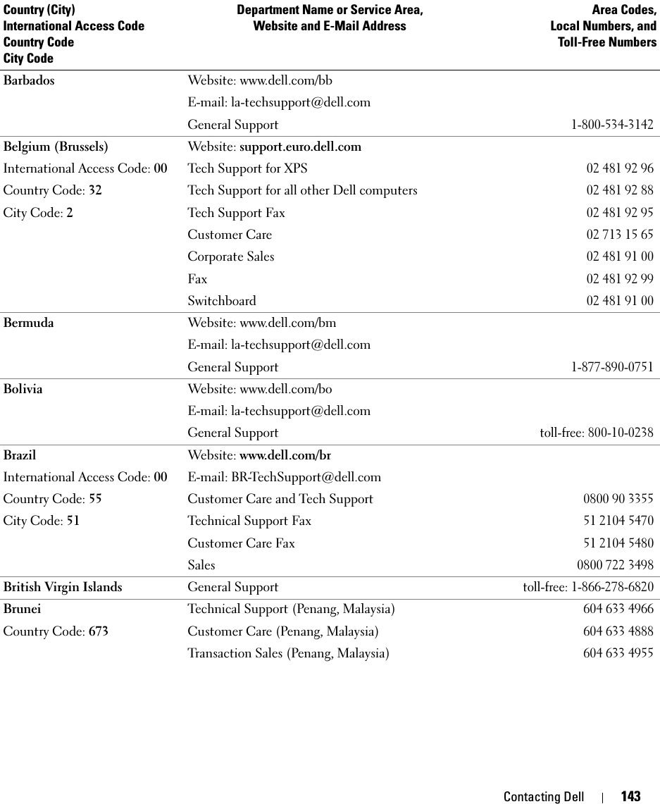 Contacting Dell 143Barbados Website: www.dell.com/bbE-mail: la-techsupport@dell.comGeneral Support1-800-534-3142Belgium (Brussels)International Access Code: 00Country Code: 32City Code: 2Website: support.euro.dell.comTech Support for XPS02 481 92 96Tech Support for all other Dell computers02 481 92 88Tech Support Fax02 481 92 95Customer Care02 713 15 65Corporate Sales02 481 91 00Fax02 481 92 99Switchboard02 481 91 00Bermuda Website: www.dell.com/bmE-mail: la-techsupport@dell.comGeneral Support1-877-890-0751Bolivia Website: www.dell.com/boE-mail: la-techsupport@dell.comGeneral Supporttoll-free: 800-10-0238BrazilInternational Access Code: 00Country Code: 55City Code: 51Website: www.dell.com/brE-mail: BR-TechSupport@dell.comCustomer Care and Tech Support0800 90 3355Technical Support Fax 51 2104 5470Customer Care Fax 51 2104 5480Sales0800 722 3498British Virgin Islands General Supporttoll-free: 1-866-278-6820BruneiCountry Code: 673Technical Support (Penang, Malaysia)604 633 4966Customer Care (Penang, Malaysia)604 633 4888Transaction Sales (Penang, Malaysia)604 633 4955Country (City)International Access Code Country CodeCity CodeDepartment Name or Service Area,Website and E-Mail AddressArea Codes,Local Numbers, andToll-Free Numbers