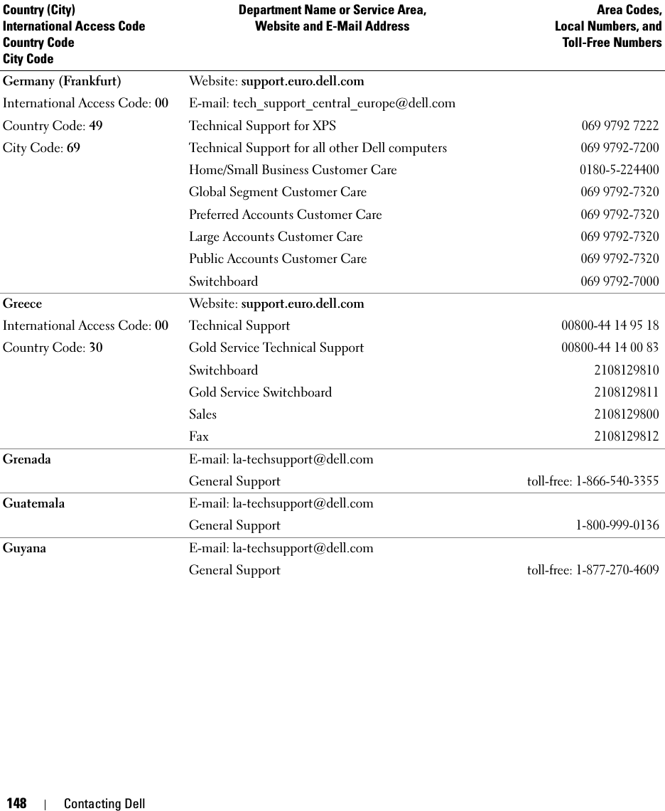 148 Contacting DellGermany (Frankfurt)International Access Code: 00Country Code: 49City Code: 69Website: support.euro.dell.comE-mail: tech_support_central_europe@dell.comTechnical Support for XPS069 9792 7222Technical Support for all other Dell computers069 9792-7200Home/Small Business Customer Care0180-5-224400Global Segment Customer Care069 9792-7320Preferred Accounts Customer Care069 9792-7320Large Accounts Customer Care069 9792-7320Public Accounts Customer Care069 9792-7320Switchboard069 9792-7000GreeceInternational Access Code: 00Country Code: 30Website: support.euro.dell.comTechnical Support 00800-44 14 95 18Gold Service Technical Support 00800-44 14 00 83Switchboard2108129810Gold Service Switchboard2108129811Sales2108129800Fax2108129812Grenada E-mail: la-techsupport@dell.comGeneral Supporttoll-free: 1-866-540-3355Guatemala E-mail: la-techsupport@dell.comGeneral Support1-800-999-0136Guyana E-mail: la-techsupport@dell.comGeneral Supporttoll-free: 1-877-270-4609Country (City)International Access Code Country CodeCity CodeDepartment Name or Service Area,Website and E-Mail AddressArea Codes,Local Numbers, andToll-Free Numbers