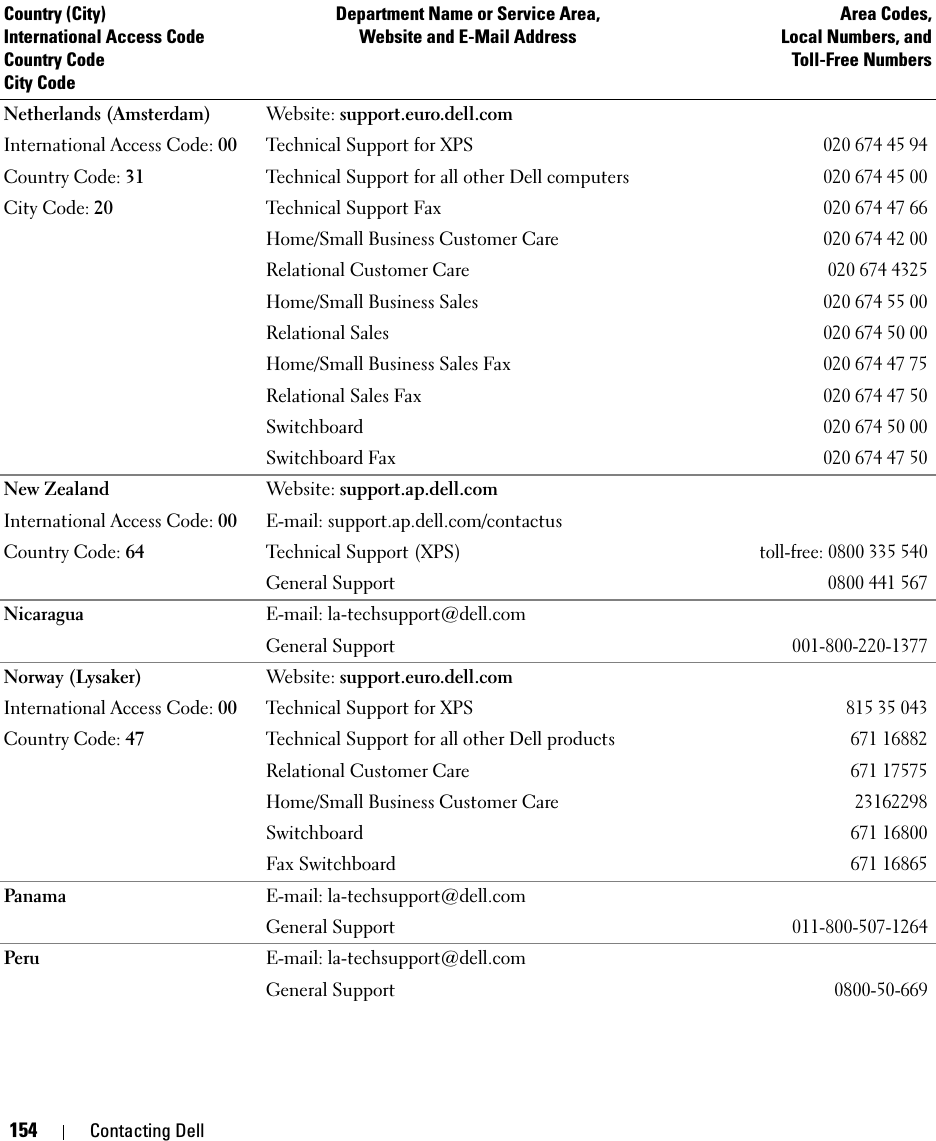 154 Contacting DellNetherlands (Amsterdam)International Access Code: 00Country Code: 31City Code: 20Website: support.euro.dell.com Technical Support for XPS020 674 45 94Technical Support for all other Dell computers020 674 45 00Technical Support Fax020 674 47 66Home/Small Business Customer Care020 674 42 00Relational Customer Care 020 674 4325Home/Small Business Sales020 674 55 00Relational Sales020 674 50 00Home/Small Business Sales Fax020 674 47 75Relational Sales Fax020 674 47 50Switchboard020 674 50 00Switchboard Fax020 674 47 50New ZealandInternational Access Code: 00Country Code: 64Website: support.ap.dell.comE-mail: support.ap.dell.com/contactus Technical Support (XPS)toll-free: 0800 335 540General Support 0800 441 567Nicaragua E-mail: la-techsupport@dell.comGeneral Support001-800-220-1377Norway (Lysaker)International Access Code: 00Country Code: 47Website: support.euro.dell.comTechnical Support for XPS815 35 043Technical Support for all other Dell products671 16882Relational Customer Care671 17575Home/Small Business Customer Care23162298Switchboard671 16800Fax Switchboard671 16865Panama E-mail: la-techsupport@dell.comGeneral Support011-800-507-1264Peru E-mail: la-techsupport@dell.comGeneral Support0800-50-669Country (City)International Access Code Country CodeCity CodeDepartment Name or Service Area,Website and E-Mail AddressArea Codes,Local Numbers, andToll-Free Numbers