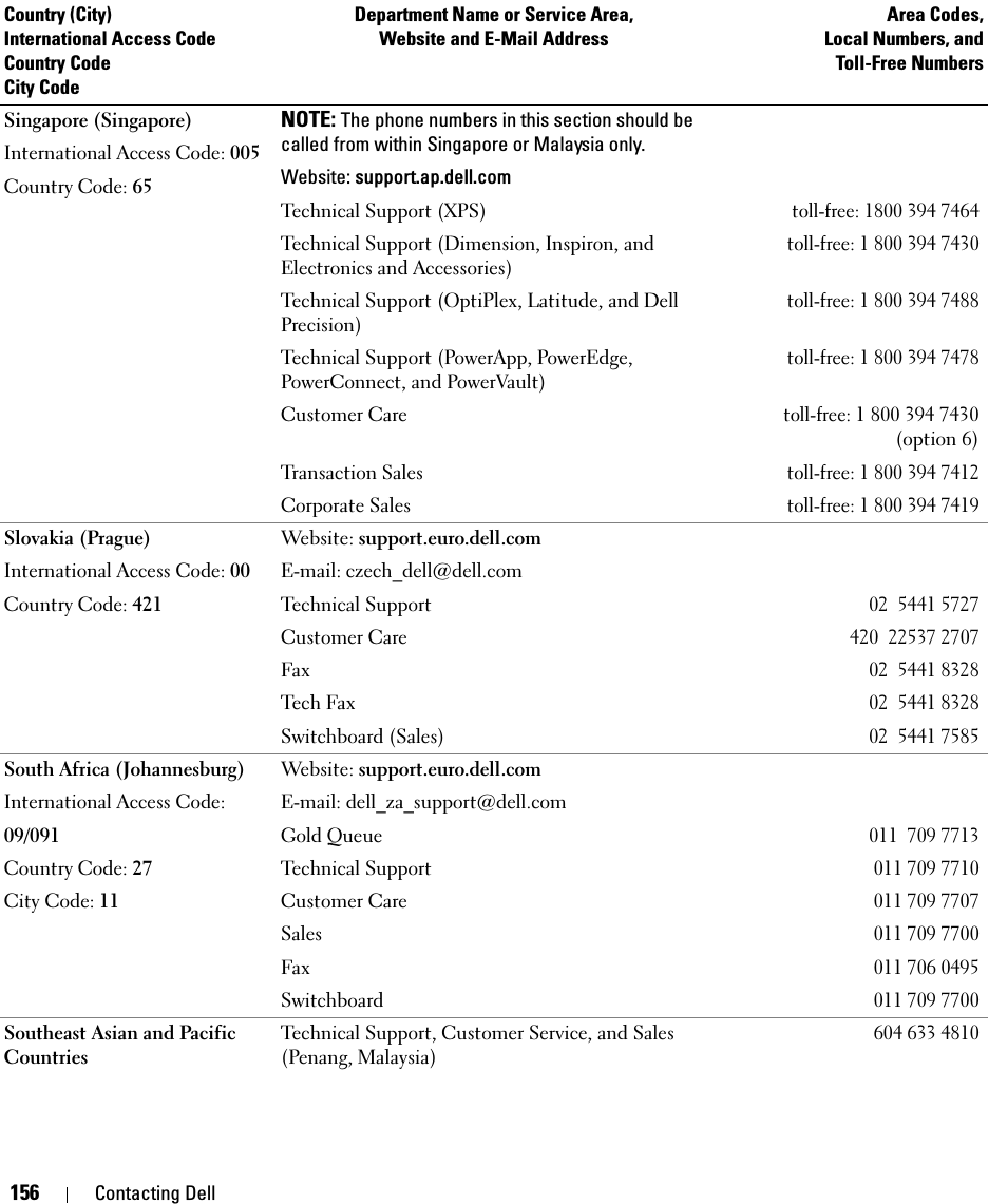 156 Contacting DellSingapore (Singapore)International Access Code: 005Country Code: 65NOTE: The phone numbers in this section should be called from within Singapore or Malaysia only.Website: support.ap.dell.comTechnical Support (XPS)toll-free: 1800 394 7464Technical Support (Dimension, Inspiron, and Electronics and Accessories)toll-free: 1 800 394 7430Technical Support (OptiPlex, Latitude, and Dell Precision)toll-free: 1 800 394 7488Technical Support (PowerApp, PowerEdge, PowerConnect, and PowerVault)toll-free: 1 800 394 7478Customer Caretoll-free:1 800 394 7430(option 6)Transaction Salestoll-free: 1 800 394 7412Corporate Salestoll-free: 1 800 394 7419Slovakia (Prague)International Access Code: 00Country Code: 421Website: support.euro.dell.comE-mail: czech_dell@dell.comTechnical Support02  5441 5727Customer Care420  22537 2707Fax02  5441 8328Tech Fax02  5441 8328Switchboard (Sales)02  5441 7585South Africa (Johannesburg)International Access Code:09/091Country Code: 27City Code: 11Website: support.euro.dell.comE-mail: dell_za_support@dell.comGold Queue011  709 7713Technical Support011 709 7710Customer Care011 709 7707Sales011 709 7700Fax011 706 0495Switchboard011 709 7700Southeast Asian and Pacific CountriesTechnical Support, Customer Service, and Sales (Penang, Malaysia)604 633 4810Country (City)International Access Code Country CodeCity CodeDepartment Name or Service Area,Website and E-Mail AddressArea Codes,Local Numbers, andToll-Free Numbers