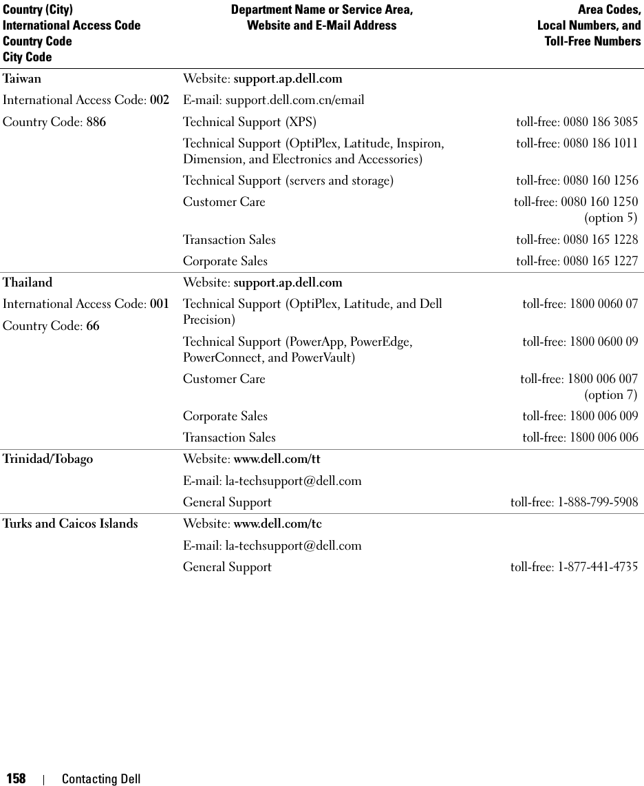 158 Contacting DellTai wa nInternational Access Code: 002Country Code: 886Website: support.ap.dell.comE-mail: support.dell.com.cn/emailTechnical Support (XPS)toll-free: 0080 186 3085Technical Support (OptiPlex, Latitude, Inspiron, Dimension, and Electronics and Accessories)toll-free: 0080 186 1011Technical Support (servers and storage)toll-free: 0080 160 1256Customer Caretoll-free:0080 160 1250(option 5)Transaction Salestoll-free: 0080 165 1228Corporate Salestoll-free: 0080 165 1227ThailandInternational Access Code: 001Country Code: 66Website: support.ap.dell.comTechnical Support (OptiPlex, Latitude, and Dell Precision)toll-free: 1800 0060 07Technical Support (PowerApp, PowerEdge, PowerConnect, and PowerVault)toll-free: 1800 0600 09Customer Caretoll-free:1800 006 007(option 7)Corporate Salestoll-free: 1800 006 009Transaction Salestoll-free: 1800 006 006Trinidad/Tobago Website: www.dell.com/ttE-mail: la-techsupport@dell.comGeneral Supporttoll-free: 1-888-799-5908Turks and Caicos Islands Website: www.dell.com/tcE-mail: la-techsupport@dell.comGeneral Supporttoll-free: 1-877-441-4735Country (City)International Access Code Country CodeCity CodeDepartment Name or Service Area,Website and E-Mail AddressArea Codes,Local Numbers, andToll-Free Numbers
