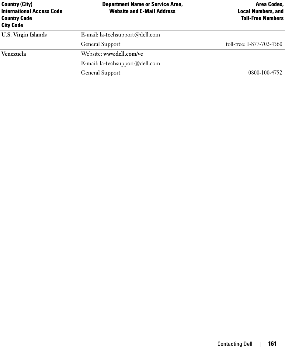 Contacting Dell 161U.S. Virgin Islands E-mail: la-techsupport@dell.comGeneral Supporttoll-free: 1-877-702-4360Venezuela Website: www.dell.com/veE-mail: la-techsupport@dell.comGeneral Support0800-100-4752Country (City)International Access Code Country CodeCity CodeDepartment Name or Service Area,Website and E-Mail AddressArea Codes,Local Numbers, andToll-Free Numbers