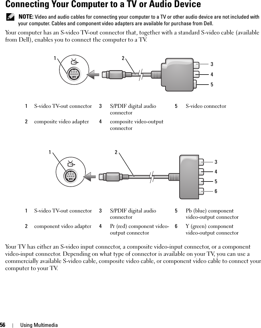56 Using MultimediaConnecting Your Computer to a TV or Audio Device NOTE: Video and audio cables for connecting your computer to a TV or other audio device are not included with your computer. Cables and component video adapters are available for purchase from Dell.Your computer has an S-video TV-out connector that, together with a standard S-video cable (available from Dell), enables you to connect the computer to a TV.Your TV has either an S-video input connector, a composite video-input connector, or a component video-input connector. Depending on what type of connector is available on your TV, you can use a commercially available S-video cable, composite video cable, or component video cable to connect your computer to your TV. 1S-video TV-out connector 3S/PDIF digital audio connector5S-video connector2composite video adapter 4composite video-output connector1S-video TV-out connector 3S/PDIF digital audio connector5Pb (blue) component video-output connector2component video adapter 4Pr (red) component video-output connector6Y (green) component video-output connector54321543126
