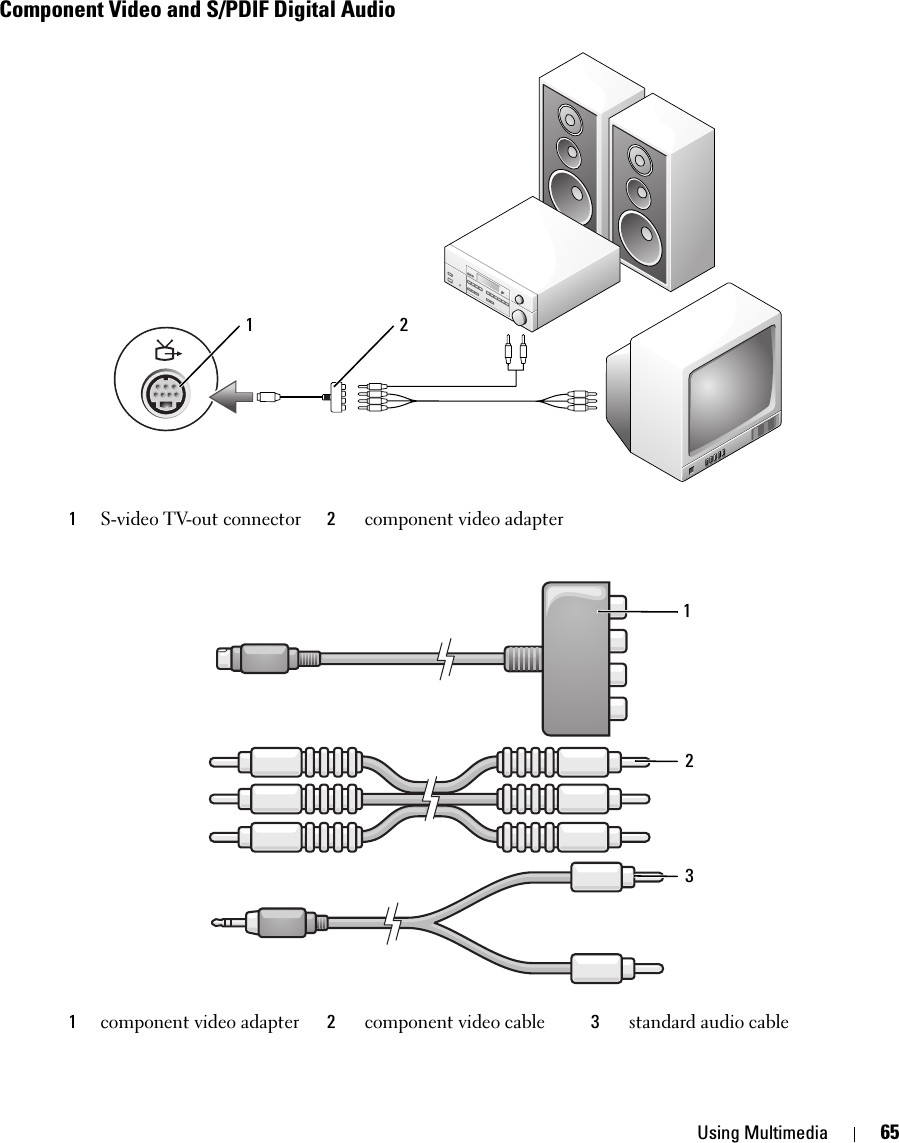 Using Multimedia 65Component Video and S/PDIF Digital Audio1S-video TV-out connector 2component video adapter 1component video adapter  2component video cable 3standard audio cable1 2123