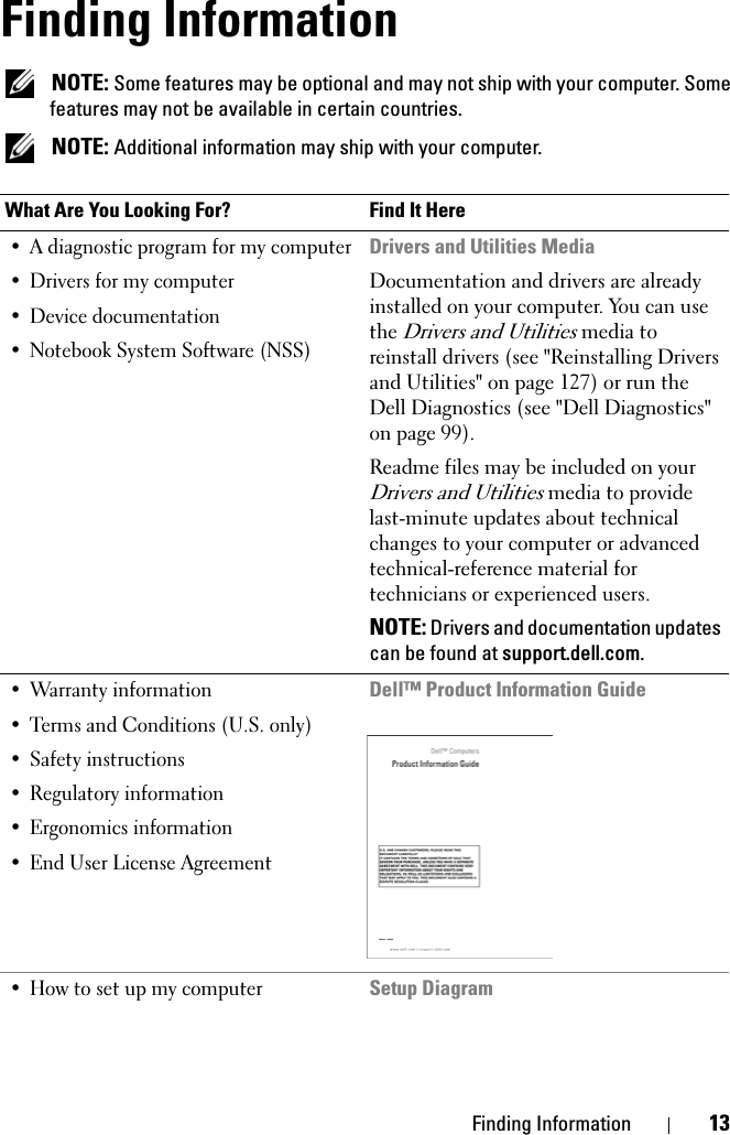 Finding Information 13Finding InformationNOTE: Some features may be optional and may not ship with your computer. Some features may not be available in certain countries.NOTE: Additional information may ship with your computer.What Are You Looking For? Find It Here• A diagnostic program for my computer• Drivers for my computer• Device documentation• Notebook System Software (NSS)Drivers and Utilities MediaDocumentation and drivers are already installed on your computer. You can use the Drivers and Utilities media to reinstall drivers (see &quot;Reinstalling Drivers and Utilities&quot; on page 127) or run the Dell Diagnostics (see &quot;Dell Diagnostics&quot; on page 99).Readme files may be included on your Drivers and Utilities media to provide last-minute updates about technical changes to your computer or advanced technical-reference material for technicians or experienced users.NOTE: Drivers and documentation updates can be found at support.dell.com.• Warranty information• Terms and Conditions (U.S. only)• Safety instructions• Regulatory information• Ergonomics information• End User License AgreementDell™ Product Information Guide• How to set up my computerSetup Diagram