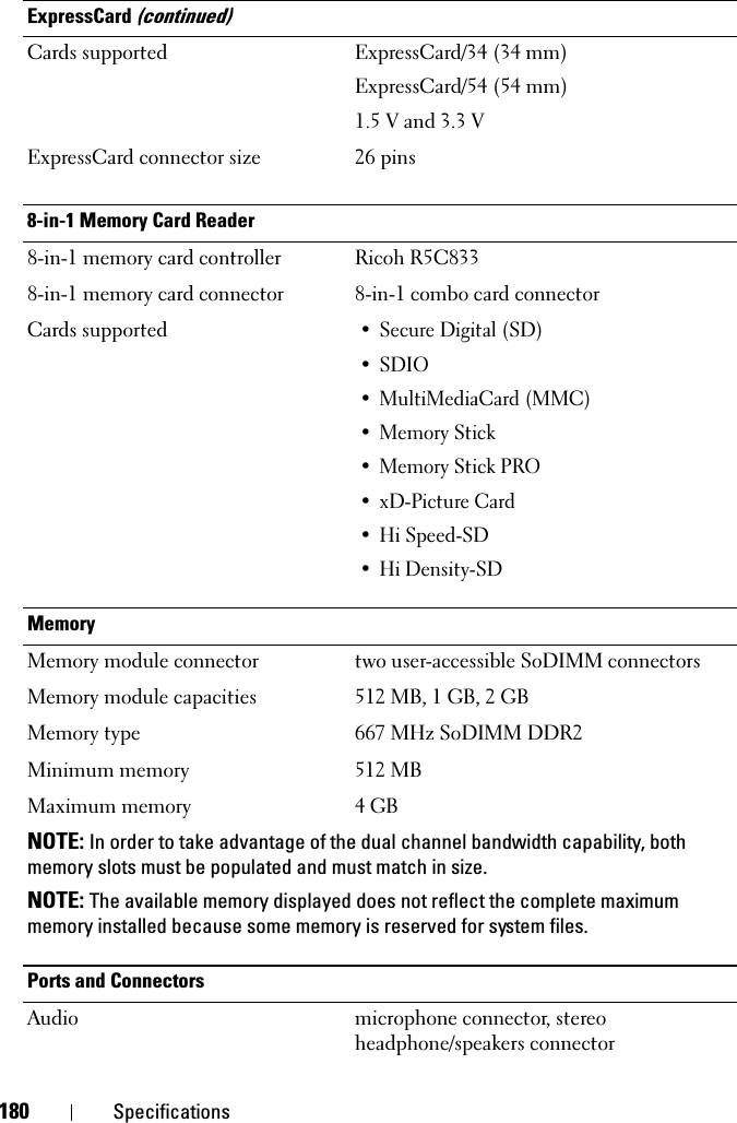 180 SpecificationsCards supported ExpressCard/34 (34 mm) ExpressCard/54 (54 mm)1.5 V and 3.3 VExpressCard connector size 26 pins8-in-1 Memory Card Reader8-in-1 memory card controller Ricoh R5C8338-in-1 memory card connector 8-in-1 combo card connectorCards supported• Secure Digital (SD)•SDIO• MultiMediaCard (MMC)• Memory Stick• Memory Stick PRO• xD-Picture Card• Hi Speed-SD• Hi Density-SDMemoryMemory module connector two user-accessible SoDIMM connectorsMemory module capacities 512 MB, 1 GB, 2 GBMemory type 667 MHz SoDIMM DDR2Minimum memory 512 MBMaximum memory 4 GBNOTE: In order to take advantage of the dual channel bandwidth capability, both memory slots must be populated and must match in size.NOTE: The available memory displayed does not reflect the complete maximum memory installed because some memory is reserved for system files.Ports and ConnectorsAudio microphone connector, stereo headphone/speakers connectorExpressCard (continued)