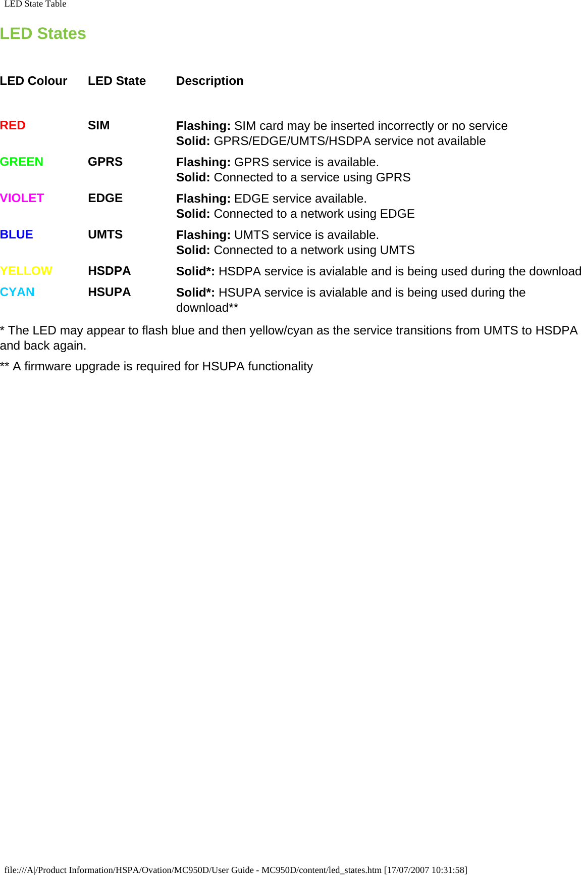 LED State TableLED States     LED Colour LED State Description    RED SIM Flashing: SIM card may be inserted incorrectly or no service Solid: GPRS/EDGE/UMTS/HSDPA service not available GREEN GPRS Flashing: GPRS service is available. Solid: Connected to a service using GPRS VIOLET EDGE Flashing: EDGE service available. Solid: Connected to a network using EDGE BLUE UMTS Flashing: UMTS service is available. Solid: Connected to a network using UMTS YELLOW HSDPA Solid*: HSDPA service is avialable and is being used during the download CYAN HSUPA Solid*: HSUPA service is avialable and is being used during the download*** The LED may appear to flash blue and then yellow/cyan as the service transitions from UMTS to HSDPA and back again. ** A firmware upgrade is required for HSUPA functionalityfile:///A|/Product Information/HSPA/Ovation/MC950D/User Guide - MC950D/content/led_states.htm [17/07/2007 10:31:58]