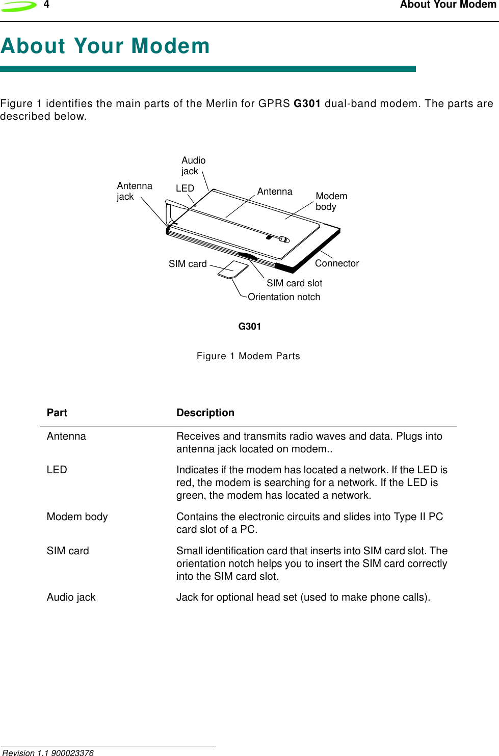 4 About Your Modem Revision 1.1 900023376About Your ModemFigure 1 identifies the main parts of the Merlin for GPRS G301 dual-band modem. The parts are described below.Figure 1 Modem PartsPart DescriptionAntenna Receives and transmits radio waves and data. Plugs into antenna jack located on modem..LED Indicates if the modem has located a network. If the LED is red, the modem is searching for a network. If the LED is green, the modem has located a network.Modem body Contains the electronic circuits and slides into Type II PC card slot of a PC.SIM card Small identification card that inserts into SIM card slot. The orientation notch helps you to insert the SIM card correctly into the SIM card slot.Audio jack Jack for optional head set (used to make phone calls).Orientation notchG301SIM cardSIM card slotAntennaLEDConnectorModembodyAntennajackAudiojack