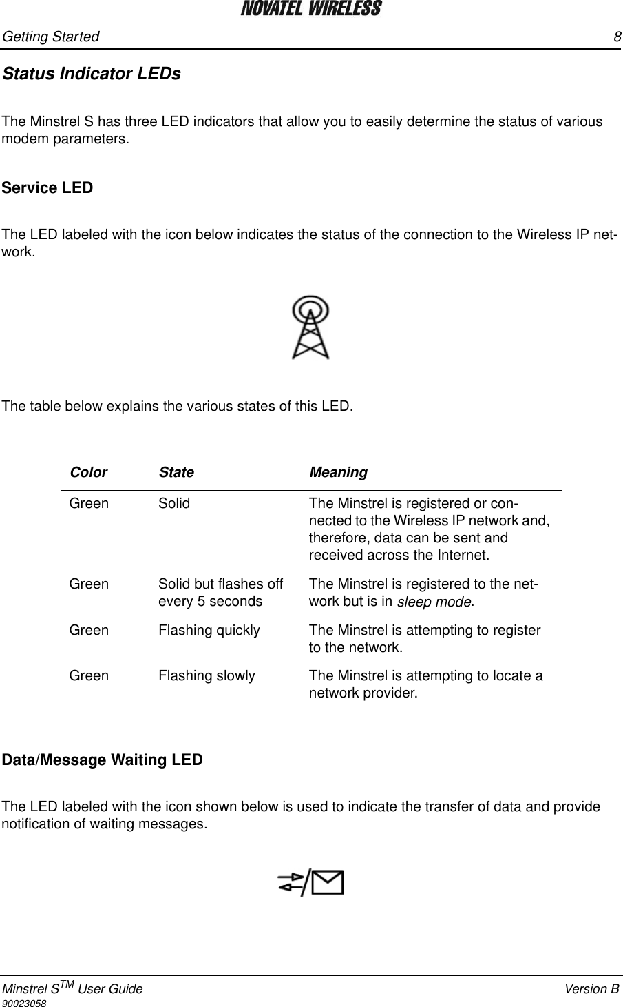Getting Started 8Minstrel STM User Guide Version B90023058Status Indicator LEDsThe Minstrel S has three LED indicators that allow you to easily determine the status of various modem parameters.  Service LEDThe LED labeled with the icon below indicates the status of the connection to the Wireless IP net-work. The table below explains the various states of this LED.  Data/Message Waiting LEDThe LED labeled with the icon shown below is used to indicate the transfer of data and provide notification of waiting messages.Color State MeaningGreen Solid The Minstrel is registered or con-nected to the Wireless IP network and, therefore, data can be sent and received across the Internet.  Green  Solid but flashes off every 5 seconds The Minstrel is registered to the net-work but is in sleep mode.Green Flashing quickly The Minstrel is attempting to register to the network.Green Flashing slowly The Minstrel is attempting to locate a network provider.