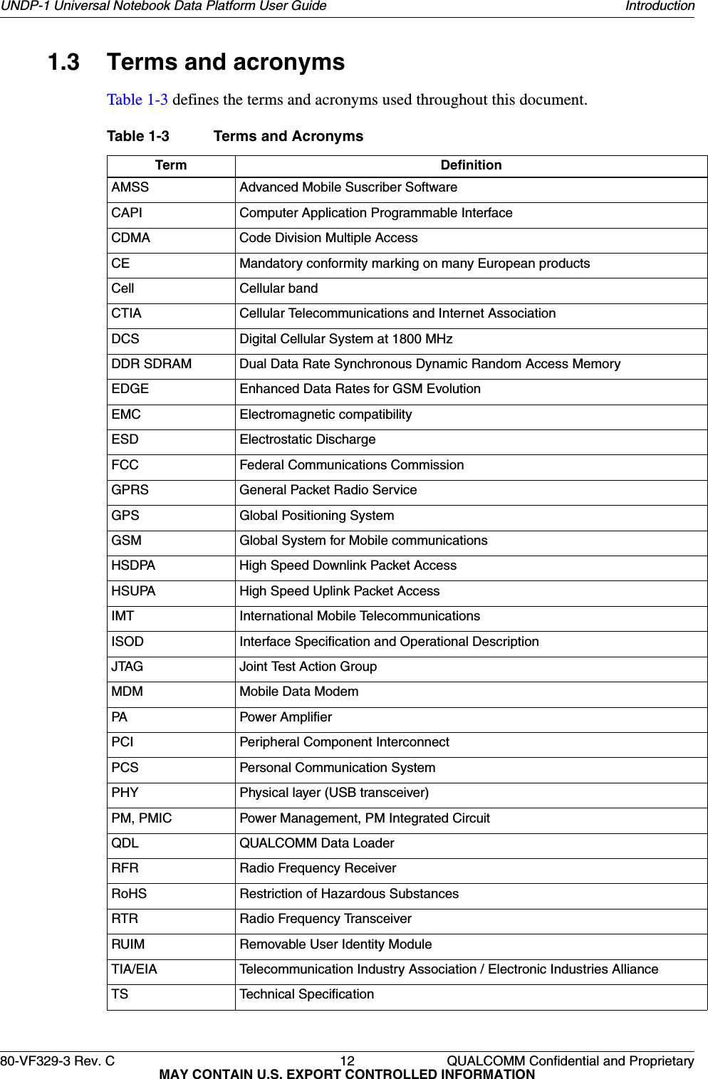 80-VF329-3 Rev. C 12 QUALCOMM Confidential and ProprietaryMAY CONTAIN U.S. EXPORT CONTROLLED INFORMATIONUNDP-1 Universal Notebook Data Platform User Guide Introduction1.3 Terms and acronymsTable 1-3 defines the terms and acronyms used throughout this document.Table 1-3 Terms and AcronymsTerm DefinitionAMSS Advanced Mobile Suscriber SoftwareCAPI Computer Application Programmable InterfaceCDMA Code Division Multiple AccessCE Mandatory conformity marking on many European productsCell Cellular bandCTIA Cellular Telecommunications and Internet AssociationDCS Digital Cellular System at 1800 MHzDDR SDRAM Dual Data Rate Synchronous Dynamic Random Access MemoryEDGE Enhanced Data Rates for GSM EvolutionEMC Electromagnetic compatibilityESD Electrostatic DischargeFCC Federal Communications CommissionGPRS General Packet Radio ServiceGPS Global Positioning SystemGSM Global System for Mobile communicationsHSDPA High Speed Downlink Packet AccessHSUPA High Speed Uplink Packet AccessIMT International Mobile TelecommunicationsISOD Interface Specification and Operational DescriptionJTAG Joint Test Action GroupMDM Mobile Data ModemPA Power AmplifierPCI Peripheral Component InterconnectPCS Personal Communication SystemPHY Physical layer (USB transceiver)PM, PMIC Power Management, PM Integrated CircuitQDL QUALCOMM Data LoaderRFR Radio Frequency ReceiverRoHS Restriction of Hazardous SubstancesRTR Radio Frequency TransceiverRUIM Removable User Identity ModuleTIA/EIA Telecommunication Industry Association / Electronic Industries AllianceTS Technical Specification