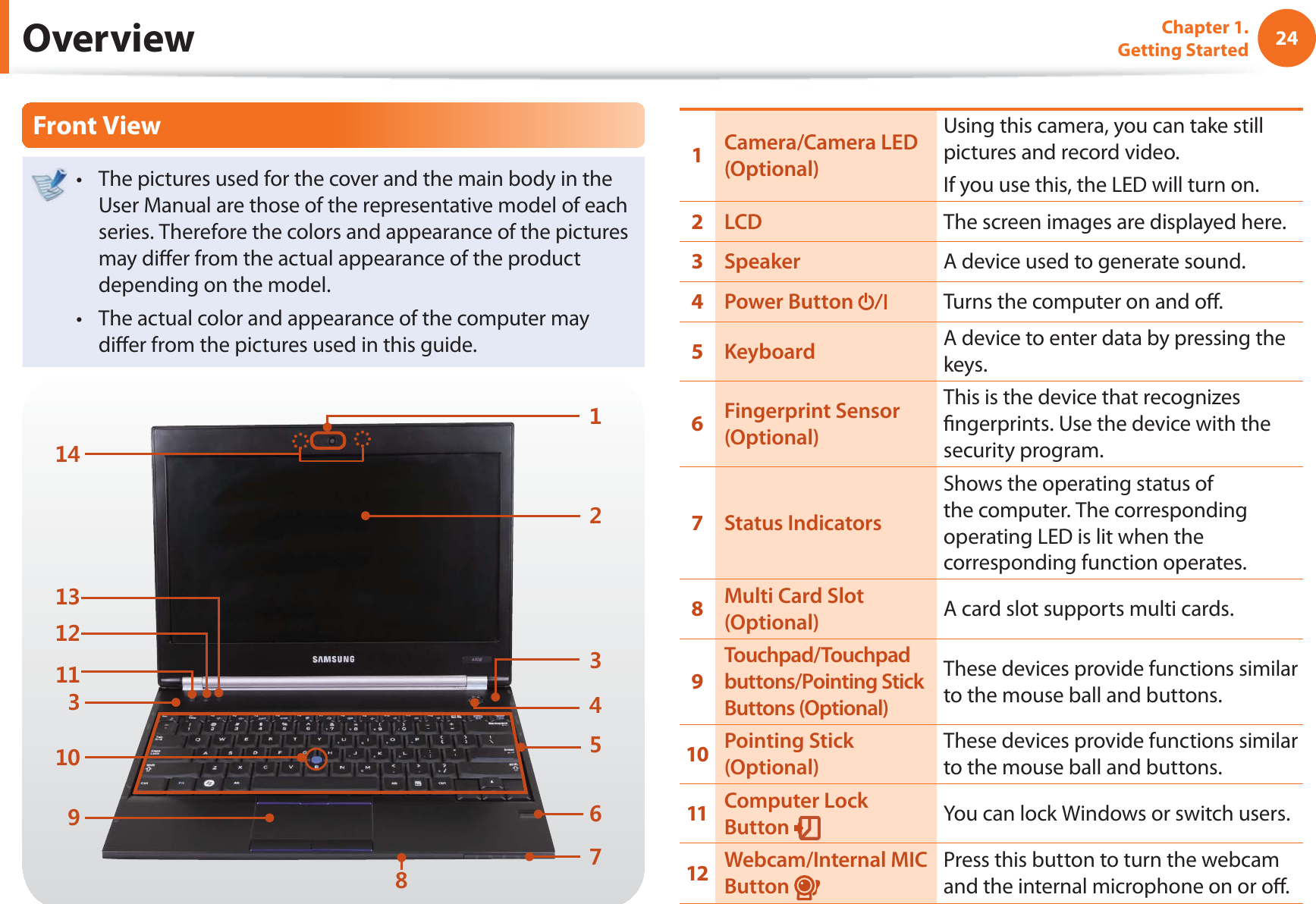 24Chapter 1. Getting StartedOverviewFront ViewThe pictures used for the cover and the main body in the t User Manual are those of the representative model of each series. Therefore the colors and appearance of the pictures may diff er from the actual appearance of the product depending on the model.The actual color and appearance of the computer may t diff er from the pictures used in this guide.1Camera/Camera LED (Optional)Using this camera, you can take still pictures and record video. If you use this, the LED will turn on. 2LCD The screen images are displayed here.3Speaker A device used to generate sound.4Power Button Turns the computer on and off .5Keyboard A device to enter data by pressing the keys.6Fingerprint Sensor (Optional)This is the device that recognizes fi ngerprints. Use the device with the security program.7Status IndicatorsShows the operating status of the computer. The corresponding operating LED is lit when the corresponding function operates.8Multi Card Slot (Optional) A card slot supports multi cards.9Touchpad/Touchpad buttons/Pointing Stick Buttons (Optional)These devices provide functions similar to the mouse ball and buttons.10 Pointing Stick (Optional)These devices provide functions similar to the mouse ball and buttons. 11 Computer Lock Button You can lock Windows or switch users. 12 Webcam/Internal MIC Button Press this button to turn the webcam and the internal microphone on or off .