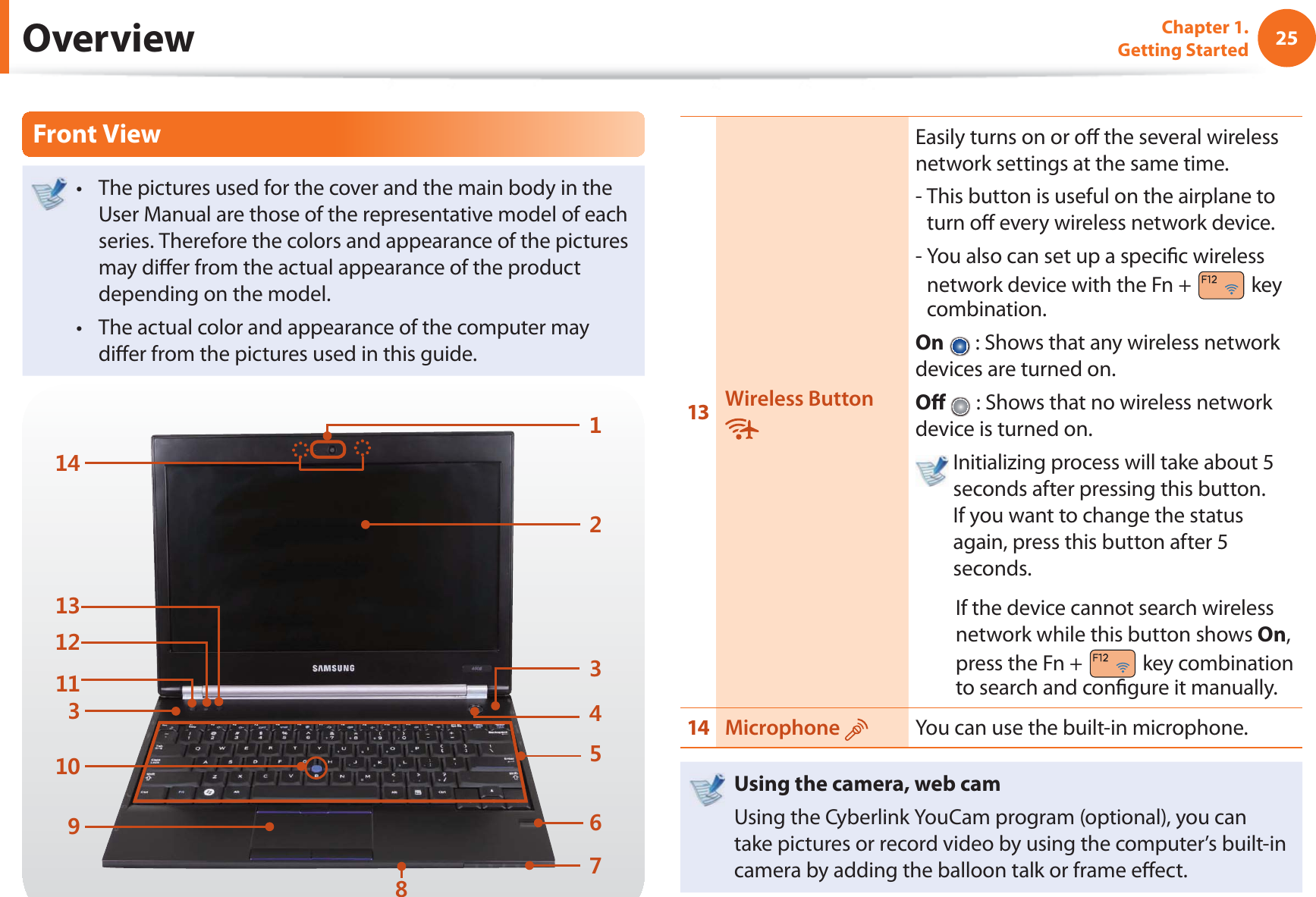 25Chapter 1. Getting StartedFront ViewThe pictures used for the cover and the main body in the t User Manual are those of the representative model of each series. Therefore the colors and appearance of the pictures may diff er from the actual appearance of the product depending on the model.The actual color and appearance of the computer may t diff er from the pictures used in this guide.13 Wireless ButtonEasily turns on or off the several wireless network settings at the same time.- This button is useful on the airplane to turn off every wireless network device. - You also can set up a specifi c wireless network device with the Fn + key combination.On : Shows that any wireless network devices are turned on.Off : Shows that no wireless network device is turned on. Initializing process will take about 5 seconds after pressing this button. If you want to change the status again, press this button after 5 seconds.If the device cannot search wireless network while this button shows On, press the Fn + key combination to search and confi gure it manually. 14 Microphone You can use the built-in microphone.Using the camera, web camUsing the Cyberlink YouCam program (optional), you can take pictures or record video by using the computer’s built-in camera by adding the balloon talk or frame eff ect. Overview