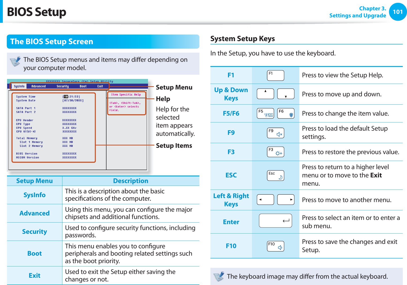 101 Chapter 3.Settings and UpgradeThe BIOS Setup ScreenThe BIOS Setup menus and items may diff er depending on your computer model.( - x)Setup MenuSetup ItemsHelpHelp for the selected item appears automatically.Setup Menu DescriptionSysInfo This is a description about the basic specifi cations of the computer. Advanced Using this menu, you can confi gure the major chipsets and additional functions. Security Used to confi gure security functions, including passwords.BootThis menu enables you to confi gure peripherals and booting related settings such as the boot priority. Exit Used to exit the Setup either saving the changes or not.System Setup KeysIn the Setup, you have to use the keyboard.F1 Press to view the Setup Help.Up & Down Keys Press to move up and down.F5/F6 Press to change the item value.F9 Press to load the default Setup settings.F3 Press to restore the previous value.ESCPress to return to a higher level menu or to move to the Exit menu.Left & Right Keys Press to move to another menu.Enter Press to select an item or to enter a sub menu.F10 Press to save the changes and exit Setup.The keyboard image may diff er from the actual keyboard.BIOS Setup