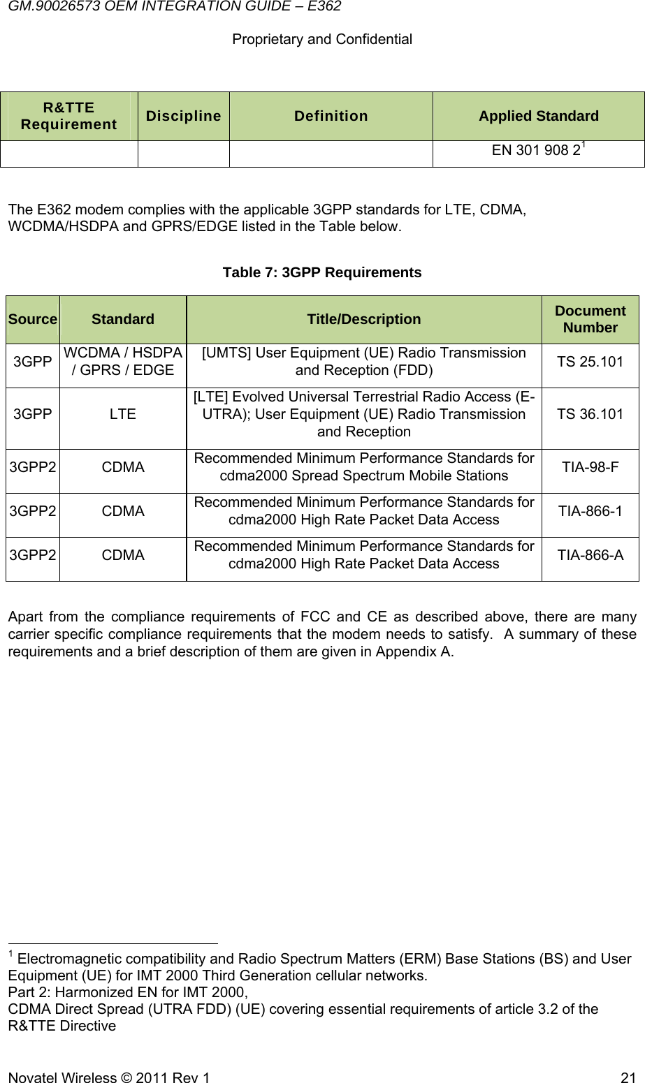 GM.90026573 OEM INTEGRATION GUIDE – E362      Proprietary and Confidential   Novatel Wireless © 2011 Rev 1  21R&amp;TTE Requirement  Discipline  Definition  Applied Standard EN 301 908 21   The E362 modem complies with the applicable 3GPP standards for LTE, CDMA, WCDMA/HSDPA and GPRS/EDGE listed in the Table below. Table 7: 3GPP Requirements Source  Standard  Title/Description  Document Number 3GPP  WCDMA / HSDPA / GPRS / EDGE [UMTS] User Equipment (UE) Radio Transmission and Reception (FDD)  TS 25.101 3GPP LTE [LTE] Evolved Universal Terrestrial Radio Access (E-UTRA); User Equipment (UE) Radio Transmission and Reception TS 36.101 3GPP2 CDMA  Recommended Minimum Performance Standards for cdma2000 Spread Spectrum Mobile Stations  TIA-98-F 3GPP2 CDMA  Recommended Minimum Performance Standards for cdma2000 High Rate Packet Data Access  TIA-866-1 3GPP2 CDMA  Recommended Minimum Performance Standards for cdma2000 High Rate Packet Data Access  TIA-866-A  Apart from the compliance requirements of FCC and CE as described above, there are many carrier specific compliance requirements that the modem needs to satisfy.  A summary of these requirements and a brief description of them are given in Appendix A.                                                        1 Electromagnetic compatibility and Radio Spectrum Matters (ERM) Base Stations (BS) and User Equipment (UE) for IMT 2000 Third Generation cellular networks. Part 2: Harmonized EN for IMT 2000, CDMA Direct Spread (UTRA FDD) (UE) covering essential requirements of article 3.2 of the R&amp;TTE Directive 