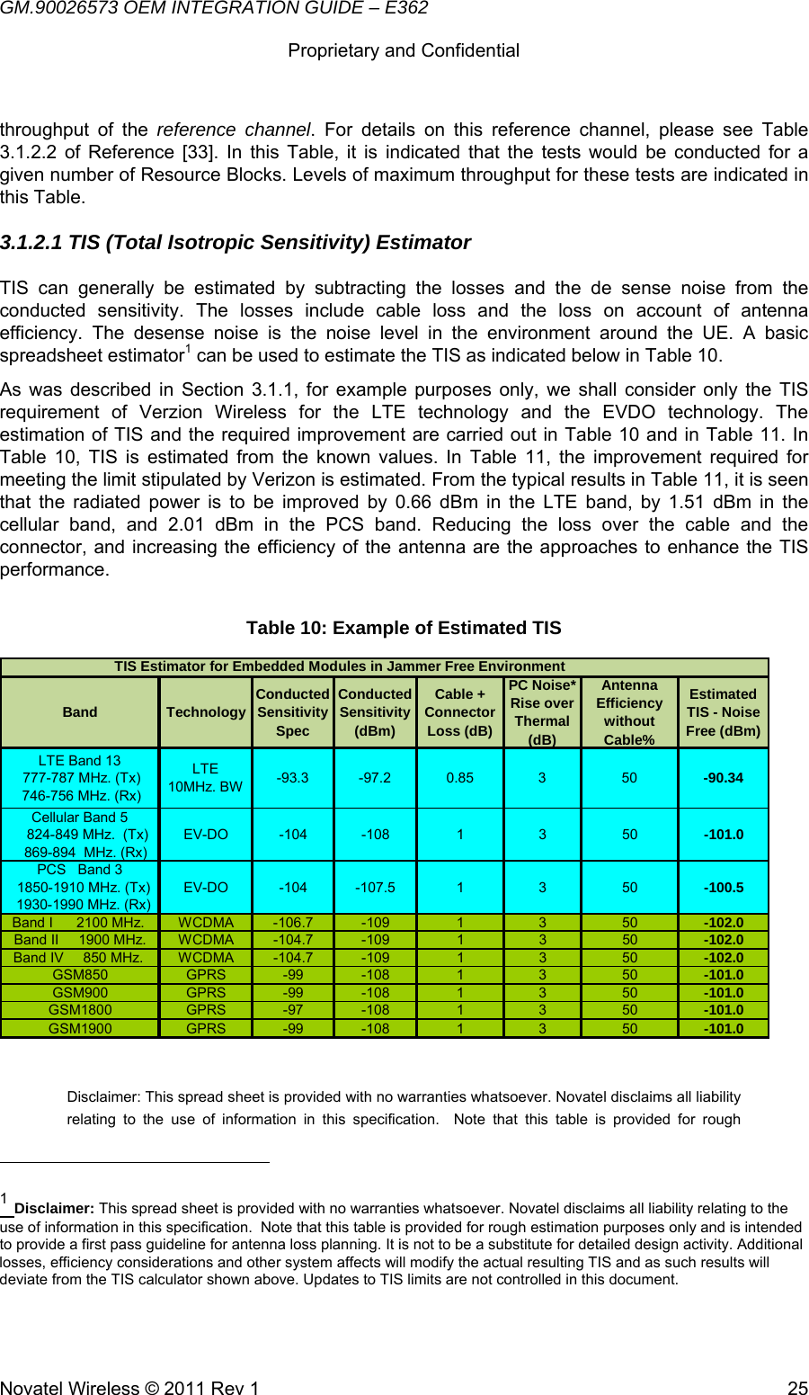 GM.90026573 OEM INTEGRATION GUIDE – E362      Proprietary and Confidential   Novatel Wireless © 2011 Rev 1  25throughput of the reference channel. For details on this reference channel, please see Table 3.1.2.2 of Reference [33]. In this Table, it is indicated that the tests would be conducted for a given number of Resource Blocks. Levels of maximum throughput for these tests are indicated in this Table. 3.1.2.1 TIS (Total Isotropic Sensitivity) Estimator  TIS can generally be estimated by subtracting the losses and the de sense noise from the conducted sensitivity. The losses include cable loss and the loss on account of antenna efficiency. The desense noise is the noise level in the environment around the UE. A basic spreadsheet estimator1 can be used to estimate the TIS as indicated below in Table 10. As was described in Section 3.1.1, for example purposes only, we shall consider only the TIS requirement of Verzion Wireless for the LTE technology and the EVDO technology. The estimation of TIS and the required improvement are carried out in Table 10 and in Table 11. In Table 10, TIS is estimated from the known values. In Table 11, the improvement required for meeting the limit stipulated by Verizon is estimated. From the typical results in Table 11, it is seen that the radiated power is to be improved by 0.66 dBm in the LTE band, by 1.51 dBm in the cellular band, and 2.01 dBm in the PCS band. Reducing the loss over the cable and the connector, and increasing the efficiency of the antenna are the approaches to enhance the TIS performance. Table 10: Example of Estimated TIS Band Technology Conducted Sensitivity SpecConducted Sensitivity (dBm)Cable + Connector  Loss (dB)PC Noise* Rise over Thermal (dB)Antenna Efficiency without Cable%Estimated TIS - Noise Free (dBm)LTE Band 13  777-787 MHz. (Tx) 746-756 MHz. (Rx)LTE 10MHz. BW -93.3 -97.2 0.85 3 50 -90.34Cellular Band 5            824-849 MHz.  (Tx)      869-894  MHz. (Rx)EV-DO -104 -108 1 3 50 -101.0PCS   Band 3         1850-1910 MHz. (Tx)     1930-1990 MHz. (Rx)EV-DO -104 -107.5 1 3 50 -100.5Band I      2100 MHz.  WCDMA -106.7 -109 1 3 50 -102.0Band II     1900 MHz. WCDMA -104.7 -109 1 3 50 -102.0Band IV     850 MHz.  WCDMA -104.7 -109 1 3 50 -102.0GSM850 GPRS -99 -108 1 3 50 -101.0GSM900 GPRS -99 -108 1 3 50 -101.0GSM1800 GPRS -97 -108 1 3 50 -101.0GSM1900 GPRS -99 -108 1 3 50 -101.0TIS Estimator for Embedded Modules in Jammer Free Environment  Disclaimer: This spread sheet is provided with no warranties whatsoever. Novatel disclaims all liability relating to the use of information in this specification.  Note that this table is provided for rough                                                       1 Disclaimer: This spread sheet is provided with no warranties whatsoever. Novatel disclaims all liability relating to the use of information in this specification.  Note that this table is provided for rough estimation purposes only and is intended to provide a first pass guideline for antenna loss planning. It is not to be a substitute for detailed design activity. Additional losses, efficiency considerations and other system affects will modify the actual resulting TIS and as such results will deviate from the TIS calculator shown above. Updates to TIS limits are not controlled in this document.  