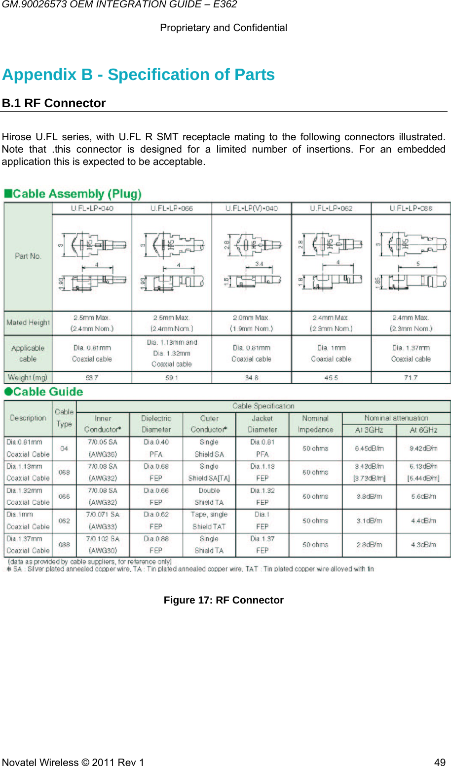 GM.90026573 OEM INTEGRATION GUIDE – E362      Proprietary and Confidential   Novatel Wireless © 2011 Rev 1  49Appendix B - Specification of Parts B.1 RF Connector Hirose U.FL series, with U.FL R SMT receptacle mating to the following connectors illustrated. Note that .this connector is designed for a limited number of insertions. For an embedded application this is expected to be acceptable.   Figure 17: RF Connector      
