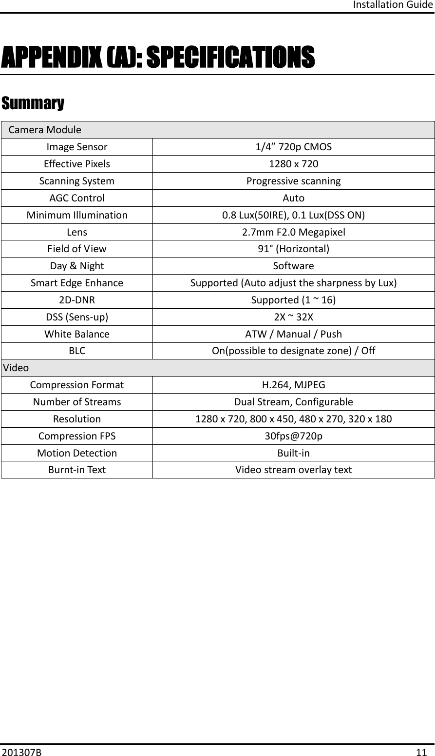 Installation Guide 201307B  11 APPENDIX (A): SPECIFICATIONS Summary Camera Module Image Sensor 1/4” 720p CMOS Effective Pixels 1280 x 720 Scanning System Progressive scanning AGC Control Auto Minimum Illumination 0.8 Lux(50IRE), 0.1 Lux(DSS ON) Lens 2.7mm F2.0 Megapixel Field of View 91° (Horizontal) Day &amp; Night Software Smart Edge Enhance Supported (Auto adjust the sharpness by Lux) 2D-DNR Supported (1 ~ 16) DSS (Sens-up) 2X ~ 32X White Balance ATW / Manual / Push BLC On(possible to designate zone) / Off Video Compression Format H.264, MJPEG Number of Streams Dual Stream, Configurable Resolution 1280 x 720, 800 x 450, 480 x 270, 320 x 180 Compression FPS 30fps@720p Motion Detection Built-in Burnt-in Text Video stream overlay text 