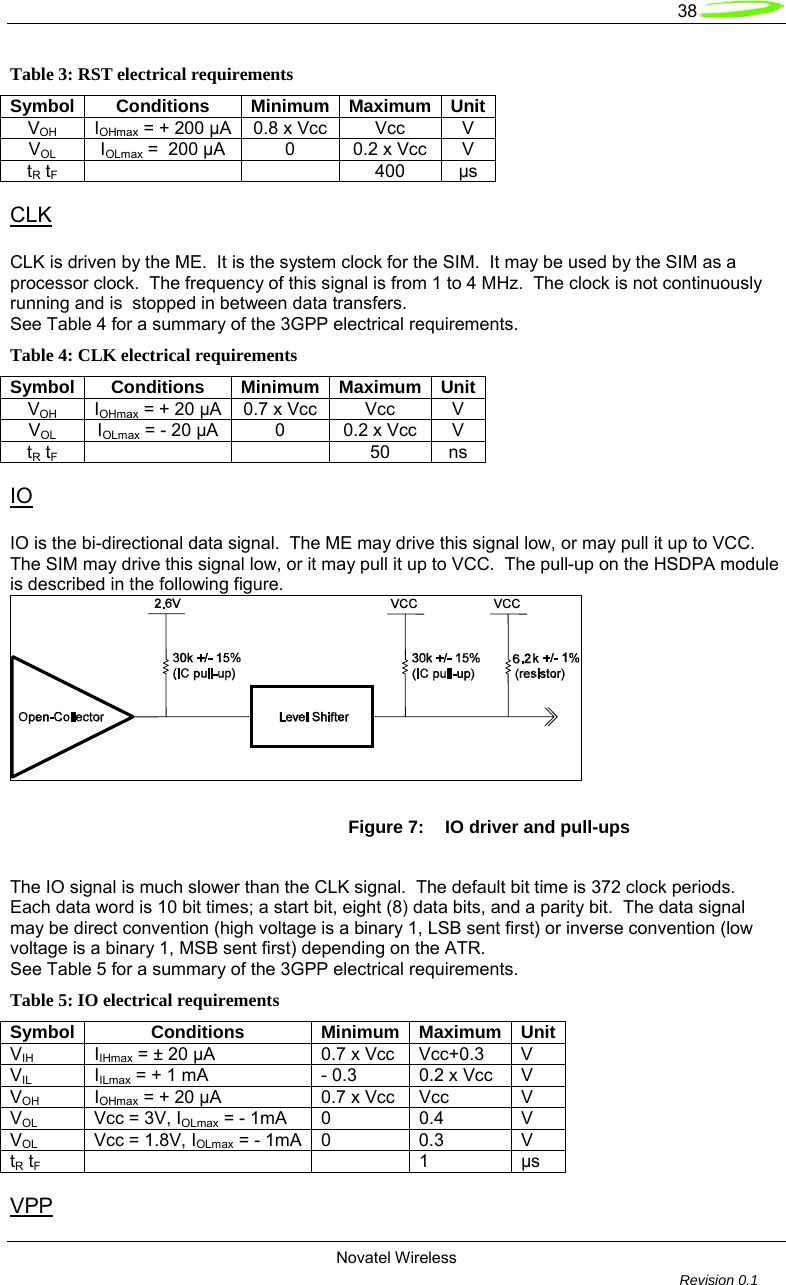   38  Novatel Wireless         Revision 0.1  Table 3: RST electrical requirements Symbol Conditions Minimum Maximum UnitVOH IOHmax = + 200 &micro;A 0.8 x Vcc  Vcc  V VOL IOLmax =  200 &micro;A  0  0.2 x Vcc  V tR tF    400 &micro;s  CLK  CLK is driven by the ME.  It is the system clock for the SIM.  It may be used by the SIM as a processor clock.  The frequency of this signal is from 1 to 4 MHz.  The clock is not continuously running and is  stopped in between data transfers. See Table 4 for a summary of the 3GPP electrical requirements. Table 4: CLK electrical requirements Symbol Conditions Minimum Maximum UnitVOH IOHmax = + 20 &micro;A  0.7 x Vcc  Vcc  V VOL IOLmax = - 20 &micro;A  0  0.2 x Vcc  V tR tF    50 ns  IO  IO is the bi-directional data signal.  The ME may drive this signal low, or may pull it up to VCC.  The SIM may drive this signal low, or it may pull it up to VCC.  The pull-up on the HSDPA module is described in the following figure.   Figure 7:  IO driver and pull-ups   The IO signal is much slower than the CLK signal.  The default bit time is 372 clock periods.  Each data word is 10 bit times; a start bit, eight (8) data bits, and a parity bit.  The data signal may be direct convention (high voltage is a binary 1, LSB sent first) or inverse convention (low voltage is a binary 1, MSB sent first) depending on the ATR. See Table 5 for a summary of the 3GPP electrical requirements. Table 5: IO electrical requirements Symbol Conditions Minimum Maximum UnitVIH IIHmax = &plusmn; 20 &micro;A  0.7 x Vcc  Vcc+0.3   V VIL IILmax = + 1 mA  - 0.3  0.2 x Vcc  V VOH IOHmax = + 20 &micro;A  0.7 x Vcc  Vcc  V VOL  Vcc = 3V, IOLmax = - 1mA  0  0.4  V VOL  Vcc = 1.8V, IOLmax = - 1mA  0  0.3  V tR tF     1  &micro;s  VPP 