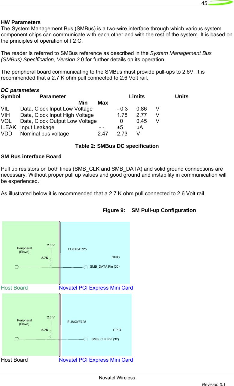  45  Novatel Wireless         Revision 0.1  HW Parameters  The System Management Bus (SMBus) is a two-wire interface through which various system component chips can communicate with each other and with the rest of the system. It is based on the principles of operation of I 2 C.  The reader is referred to SMBus reference as described in the System Management Bus (SMBus) Specification, Version 2.0 for further details on its operation.   The peripheral board communicating to the SMBus must provide pull-ups to 2.6V. It is recommended that a 2.7 K ohm pull connected to 2.6 Volt rail.    DC parameters Symbol   Parameter               Limits     Units      Min  Max VIL   Data, Clock Input Low Voltage    - 0.3  0.86   V VIH   Data, Clock Input High Voltage     1.78  2.77   V VOL   Data, Clock Output Low Voltage     0  0.45   V ILEAK   Input Leakage        - -  &plusmn;5   &mu;A VDD   Nominal bus voltage      2.47  2.73  V   Table 2: SMBus DC specification SM Bus interface Board   Pull up resistors on both lines (SMB_CLK and SMB_DATA) and solid ground connections are necessary. Without proper pull up values and good ground and instability in communication will be experienced.  As illustrated below it is recommended that a 2.7 K ohm pull connected to 2.6 Volt rail.   Figure 9:  SM Pull-up Configuration  Host Board     Novatel PCI Express Mini Card  Host Board     Novatel PCI Express Mini Card   GPIO2.6 V  2.7K Peripheral   (Slave)  SMB_CLK Pin (32)EU8X0/E725  SMB_DATA Pin (30)  GPIO2.6 VEU8X0/E725  2.7K Peripheral   (Slave)  