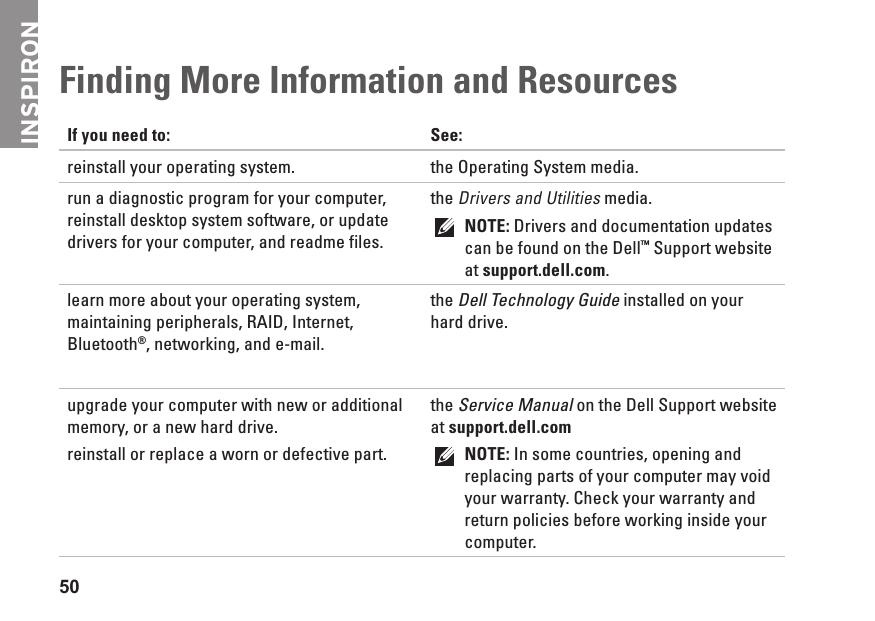 INSPIRON50Finding More  Information and  ResourcesIf you need to:  See:reinstall your operating system. the Operating System media.run a diagnostic program for your computer, reinstall desktop system software, or update drivers for your computer, and readme files.the Drivers and Utilities media.NOTE: Drivers and documentation updates can be found on the Dell&trade; Support website at support.dell.com.learn more about your operating system, maintaining peripherals, RAID, Internet, Bluetooth&reg;, networking, and e-mail.the Dell  Technology Guide installed on your hard drive. upgrade your computer with new or additional memory, or a new hard drive.reinstall or replace a worn or defective part.the Service Manual on the Dell Support website at support.dell.comNOTE: In some countries, opening and replacing parts of your computer may void your warranty. Check your warranty and return policies before working inside your computer.