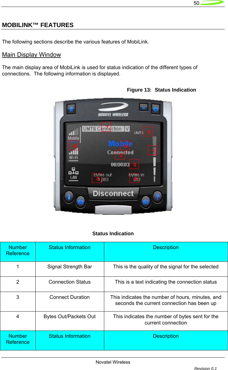  50  Novatel Wireless         Revision 0.1  MOBILINK&trade; FEATURES  The following sections describe the various features of MobiLink.  Main Display Window  The main display area of MobiLink is used for status indication of the different types of connections.  The following information is displayed. Figure 13:  Status Indication   Status Indication Number Reference Status Information  Description 1  Signal Strength Bar  This is the quality of the signal for the selected 2  Connection Status  This is a text indicating the connection status 3  Connect Duration  This indicates the number of hours, minutes, and seconds the current connection has been up 4  Bytes Out/Packets Out  This indicates the number of bytes sent for the current connection Number Reference Status Information  Description 