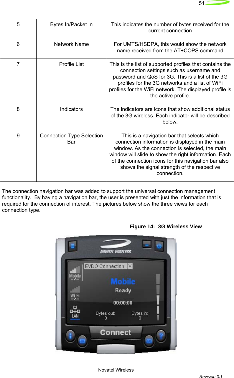  51  Novatel Wireless         Revision 0.1  5  Bytes In/Packet In  This indicates the number of bytes received for the current connection 6  Network Name  For UMTS/HSDPA, this would show the network name received from the AT+COPS command 7  Profile List  This is the list of supported profiles that contains the connection settings such as username and password and QoS for 3G. This is a list of the 3G profiles for the 3G networks and a list of WiFi profiles for the WiFi network. The displayed profile is the active profile. 8  Indicators  The indicators are icons that show additional status of the 3G wireless. Each indicator will be described below. 9  Connection Type Selection Bar This is a navigation bar that selects which connection information is displayed in the main window. As the connection is selected, the main window will slide to show the right information. Each of the connection icons for this navigation bar also shows the signal strength of the respective connection.  The connection navigation bar was added to support the universal connection management functionality.  By having a navigation bar, the user is presented with just the information that is required for the connection of interest. The pictures below show the three views for each connection type.  Figure 14:  3G Wireless View  
