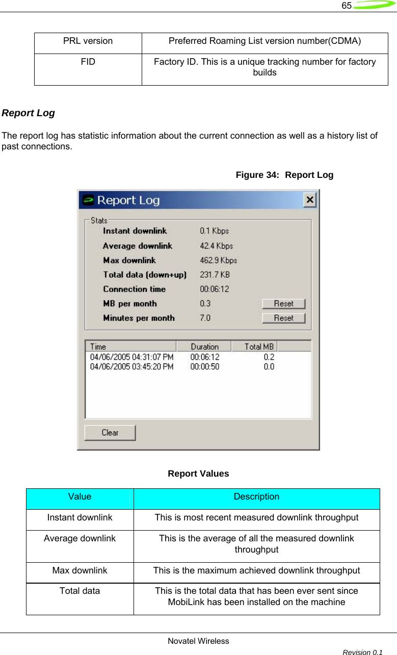   65  Novatel Wireless         Revision 0.1  PRL version  Preferred Roaming List version number(CDMA) FID  Factory ID. This is a unique tracking number for factory builds  Report Log  The report log has statistic information about the current connection as well as a history list of past connections.  Figure 34:  Report Log  Report Values Value  Description Instant downlink  This is most recent measured downlink throughput Average downlink  This is the average of all the measured downlink throughput Max downlink  This is the maximum achieved downlink throughput Total data  This is the total data that has been ever sent since MobiLink has been installed on the machine 