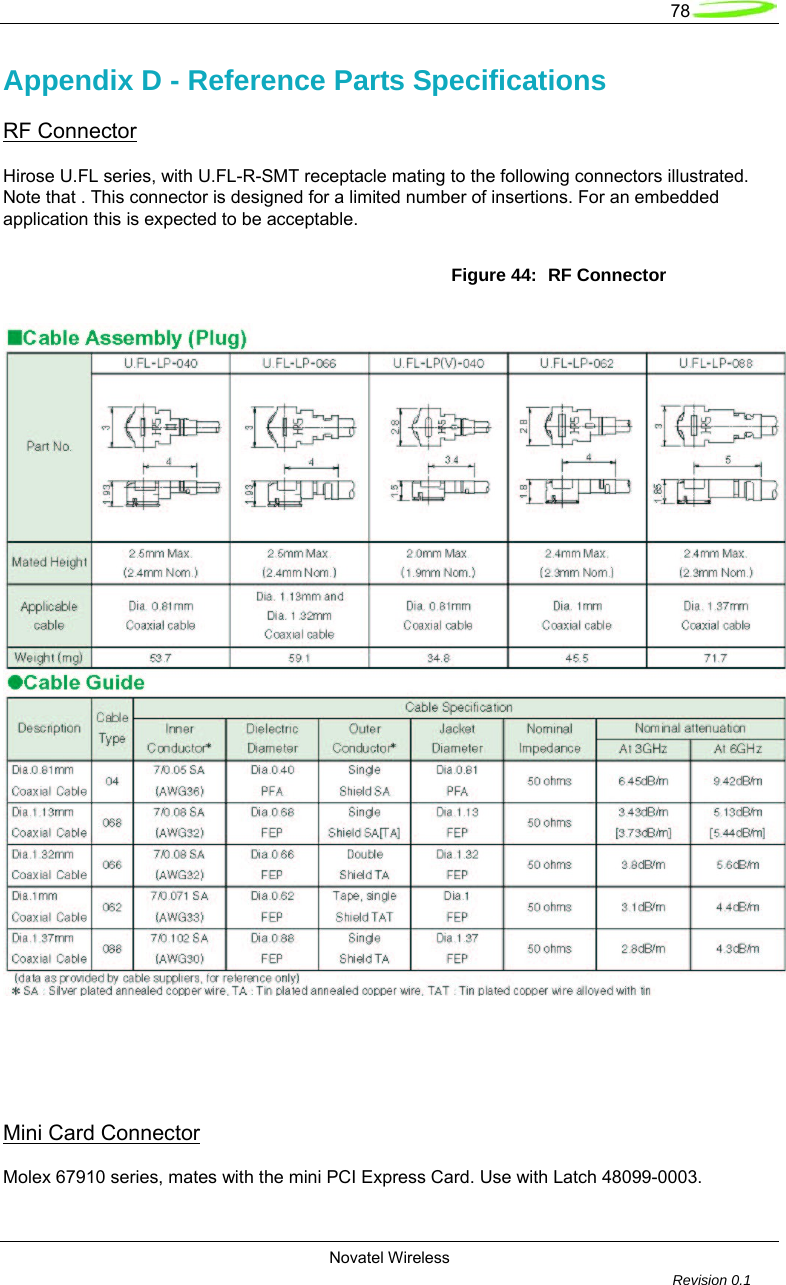   78  Novatel Wireless         Revision 0.1  Appendix D - Reference Parts Specifications RF Connector Hirose U.FL series, with U.FL-R-SMT receptacle mating to the following connectors illustrated. Note that . This connector is designed for a limited number of insertions. For an embedded application this is expected to be acceptable. Figure 44:  RF Connector         Mini Card Connector Molex 67910 series, mates with the mini PCI Express Card. Use with Latch 48099-0003.  