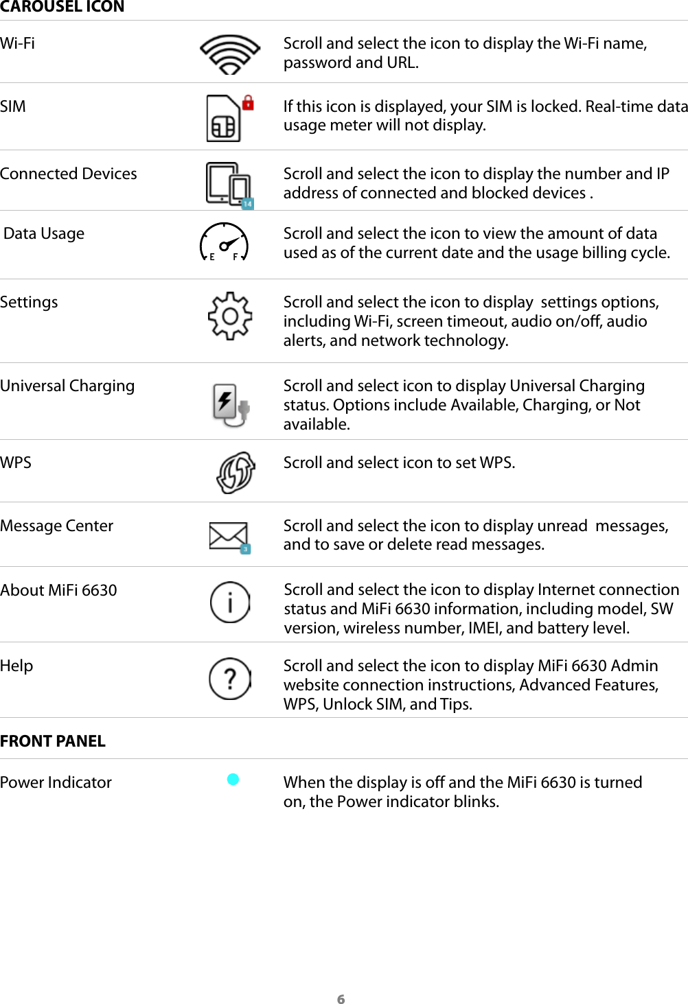 6CAROUSEL ICONWi-Fi Scroll and select the icon to display the Wi-Fi name, password and URL.SIM If this icon is displayed, your SIM is locked. Real-time data usage meter will not display.Connected Devices Scroll and select the icon to display the number and IP address of connected and blocked devices .  Data Usage Scroll and select the icon to view the amount of data used as of the current date and the usage billing cycle.Settings Scroll and select the icon to display  settings options, including Wi-Fi, screen timeout, audio on/o, audio alerts, and network technology.Universal Charging Scroll and select icon to display Universal Charging status. Options include Available, Charging, or Not available.WPS Scroll and select icon to set WPS.Message Center Scroll and select the icon to display unread  messages, and to save or delete read messages.About MiFi 6630 Scroll and select the icon to display Internet connection status and MiFi 6630 information, including model, SW version, wireless number, IMEI, and battery level.Help Scroll and select the icon to display MiFi 6630 Admin website connection instructions, Advanced Features, WPS, Unlock SIM, and Tips.FRONT PANELPower Indicator When the display is off and the MiFi 6630 is turned on, the Power indicator blinks.