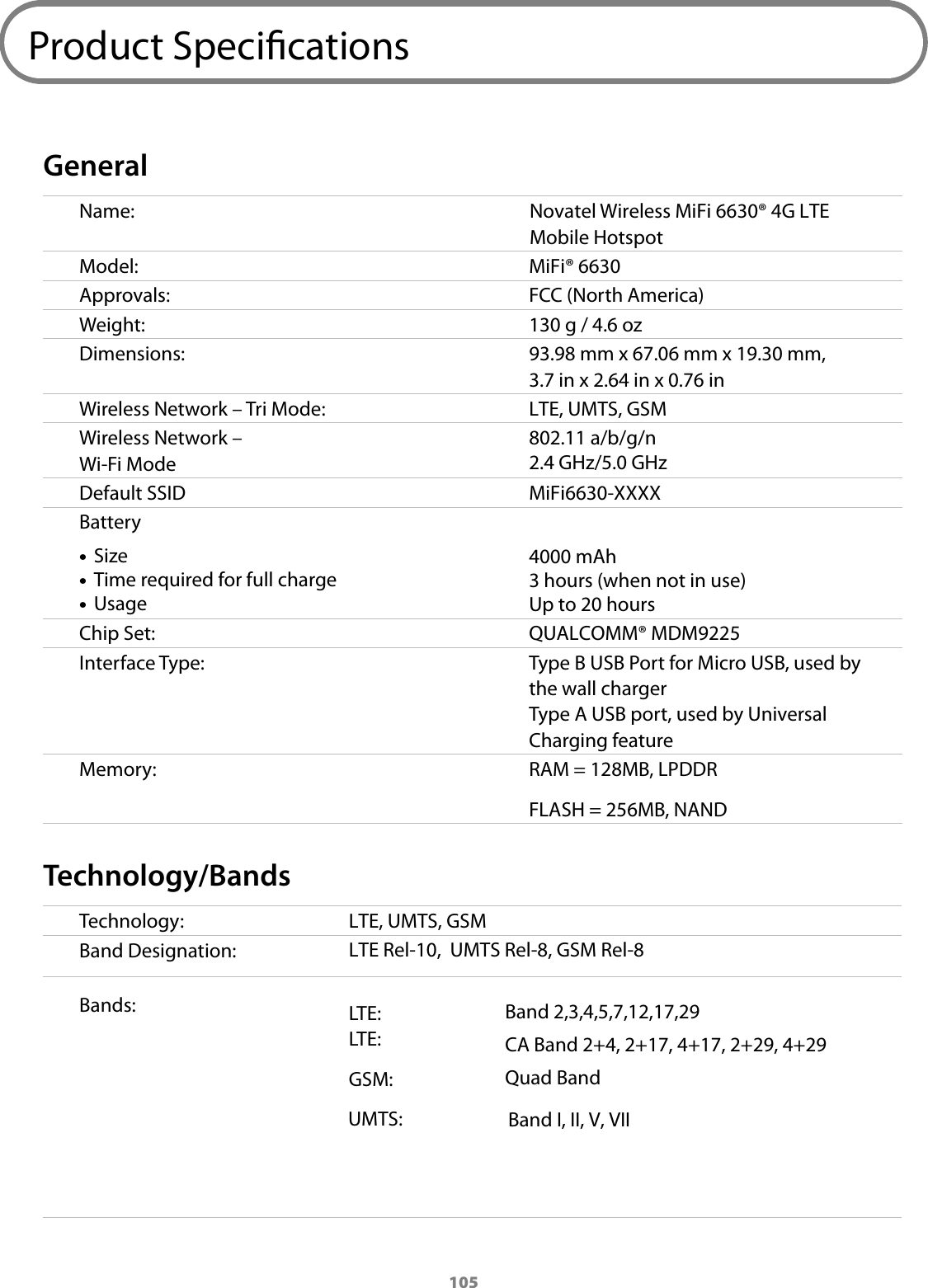 105Product SpecicationsGeneralName:  Novatel Wireless MiFi 6630&reg; 4G LTE Mobile HotspotModel:  MiFi&reg; 6630Approvals:  FCC (North America)Weight:  130 g / 4.6 ozDimensions:  93.98 mm x 67.06 mm x 19.30 mm, 3.7 in x 2.64 in x 0.76 inWireless Network &ndash; Tri Mode:  LTE, UMTS, GSMWireless Network &ndash; Wi-Fi Mode802.11 a/b/g/n 2.4 GHz/5.0 GHzDefault SSID MiFi6630-XXXXBattery &bull;Size &bull;Time required for full charge &bull;Usage4000 mAh3 hours (when not in use)Up to 20 hoursChip Set:  QUALCOMM&reg; MDM9225 Interface Type:  Type B USB Port for Micro USB, used by the wall charger Type A USB port, used by Universal Charging featureMemory: RAM = 128MB, LPDDRFLASH = 256MB, NANDTechnology/BandsTechnology:  LTE, UMTS, GSM Band Designation:  LTE Rel-10,  UMTS Rel-8, GSM Rel-8Bands: LTE: LTE: GSM:   Band 2,3,4,5,7,12,17,29 CA Band 2+4, 2+17, 4+17, 2+29, 4+29Quad BandBand I, II, V, VIIUMTS:  