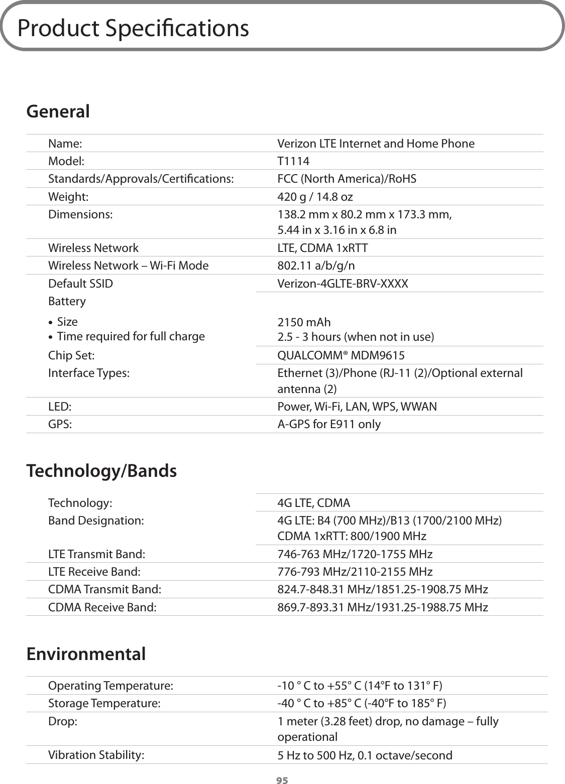 95Product SpecicationsGeneralName:  Verizon LTE Internet and Home PhoneModel:  T1114Standards/Approvals/Certications:  FCC (North America)/RoHSWeight:  420 g / 14.8 ozDimensions:  138.2 mm x 80.2 mm x 173.3 mm, 5.44 in x 3.16 in x 6.8 inWireless Network   LTE, CDMA 1xRTTWireless Network – Wi-Fi Mode 802.11 a/b/g/nDefault SSID Verizon-4GLTE-BRV-XXXXBattery •Size •Time required for full charge2150 mAh2.5 - 3 hours (when not in use)Chip Set:  QUALCOMM® MDM9615 Interface Types:  Ethernet (3)/Phone (RJ-11 (2)/Optional external antenna (2)LED: Power, Wi-Fi, LAN, WPS, WWANGPS: A-GPS for E911 onlyTechnology/BandsTechnology:  4G LTE, CDMABand Designation:  4G LTE: B4 (700 MHz)/B13 (1700/2100 MHz) CDMA 1xRTT: 800/1900 MHzLTE Transmit Band: 746-763 MHz/1720-1755 MHzLTE Receive Band: 776-793 MHz/2110-2155 MHzCDMA Transmit Band:  824.7-848.31 MHz/1851.25-1908.75 MHz CDMA Receive Band:  869.7-893.31 MHz/1931.25-1988.75 MHz EnvironmentalOperating Temperature:  -10 ° C to +55° C (14°F to 131° F) Storage Temperature:  -40 ° C to +85° C (-40°F to 185° F)Drop:  1 meter (3.28 feet) drop, no damage – fully operationalVibration Stability:  5 Hz to 500 Hz, 0.1 octave/second 