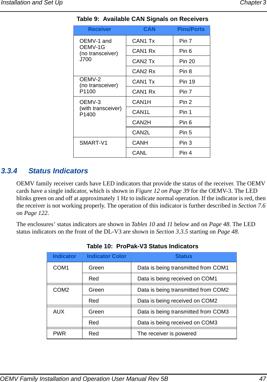 Installation and Set Up Chapter 3 OEMV Family Installation and Operation User Manual Rev 5B  47 Table 9:  Available CAN Signals on Receivers3.3.4 Status IndicatorsOEMV family receiver cards have LED indicators that provide the status of the receiver. The OEMV cards have a single indicator, which is shown in Figure 12 on Page 39 for the OEMV-3. The LED blinks green on and off at approximately 1 Hz to indicate normal operation. If the indicator is red, then the receiver is not working properly. The operation of this indicator is further described in Section 7.6 on Page 122.The enclosures’ status indicators are shown in Tables 10 and 11 below and on Page 48. The LED status indicators on the front of the DL-V3 are shown in Section 3.3.5 starting on Page 48. Table 10:  ProPak-V3 Status IndicatorsReceiver CAN Pins/PortsOEMV-1 and OEMV-1G(no transceiver)J700CAN1 Tx Pin 7CAN1 Rx Pin 6CAN2 Tx Pin 20CAN2 Rx Pin 8OEMV-2(no transceiver)P1100CAN1 Tx Pin 19CAN1 Rx Pin 7OEMV-3 (with transceiver)P1400CAN1H Pin 2CAN1L Pin 1CAN2H Pin 6CAN2L Pin 5SMART-V1 CANH Pin 3CANL Pin 4Indicator Indicator Color StatusCOM1 Green Data is being transmitted from COM1Red Data is being received on COM1COM2 Green Data is being transmitted from COM2Red Data is being received on COM2AUX  Green Data is being transmitted from COM3Red Data is being received on COM3PWR Red The receiver is powered
