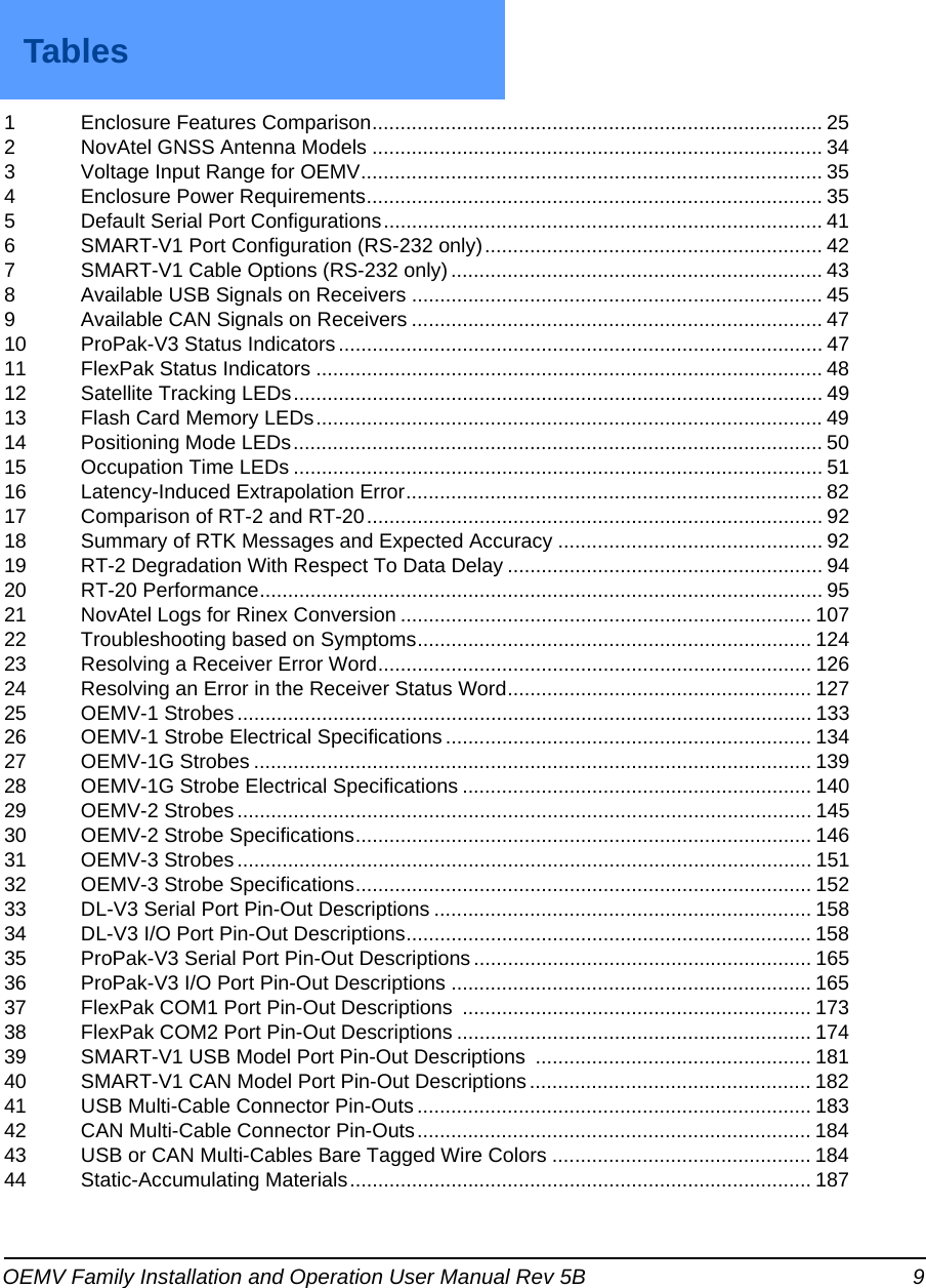 OEMV Family Installation and Operation User Manual Rev 5B 9Tables1 Enclosure Features Comparison................................................................................ 252 NovAtel GNSS Antenna Models ................................................................................ 343 Voltage Input Range for OEMV.................................................................................. 354 Enclosure Power Requirements................................................................................. 355 Default Serial Port Configurations.............................................................................. 416 SMART-V1 Port Configuration (RS-232 only)............................................................ 427 SMART-V1 Cable Options (RS-232 only).................................................................. 438 Available USB Signals on Receivers ......................................................................... 459 Available CAN Signals on Receivers ......................................................................... 4710 ProPak-V3 Status Indicators...................................................................................... 4711 FlexPak Status Indicators .......................................................................................... 4812 Satellite Tracking LEDs.............................................................................................. 4913 Flash Card Memory LEDs.......................................................................................... 4914 Positioning Mode LEDs.............................................................................................. 5015 Occupation Time LEDs .............................................................................................. 5116 Latency-Induced Extrapolation Error.......................................................................... 8217 Comparison of RT-2 and RT-20................................................................................. 9218 Summary of RTK Messages and Expected Accuracy ............................................... 9219 RT-2 Degradation With Respect To Data Delay ........................................................ 9420 RT-20 Performance.................................................................................................... 9521 NovAtel Logs for Rinex Conversion ......................................................................... 10722 Troubleshooting based on Symptoms...................................................................... 12423 Resolving a Receiver Error Word............................................................................. 12624 Resolving an Error in the Receiver Status Word...................................................... 12725 OEMV-1 Strobes...................................................................................................... 13326 OEMV-1 Strobe Electrical Specifications................................................................. 13427 OEMV-1G Strobes ................................................................................................... 13928 OEMV-1G Strobe Electrical Specifications .............................................................. 14029 OEMV-2 Strobes...................................................................................................... 14530 OEMV-2 Strobe Specifications................................................................................. 14631 OEMV-3 Strobes...................................................................................................... 15132 OEMV-3 Strobe Specifications................................................................................. 15233 DL-V3 Serial Port Pin-Out Descriptions ................................................................... 15834 DL-V3 I/O Port Pin-Out Descriptions........................................................................ 15835 ProPak-V3 Serial Port Pin-Out Descriptions ............................................................ 16536 ProPak-V3 I/O Port Pin-Out Descriptions ................................................................ 16537 FlexPak COM1 Port Pin-Out Descriptions  .............................................................. 17338 FlexPak COM2 Port Pin-Out Descriptions ............................................................... 17439 SMART-V1 USB Model Port Pin-Out Descriptions  ................................................. 18140 SMART-V1 CAN Model Port Pin-Out Descriptions.................................................. 18241 USB Multi-Cable Connector Pin-Outs...................................................................... 18342 CAN Multi-Cable Connector Pin-Outs...................................................................... 18443 USB or CAN Multi-Cables Bare Tagged Wire Colors .............................................. 18444 Static-Accumulating Materials.................................................................................. 187