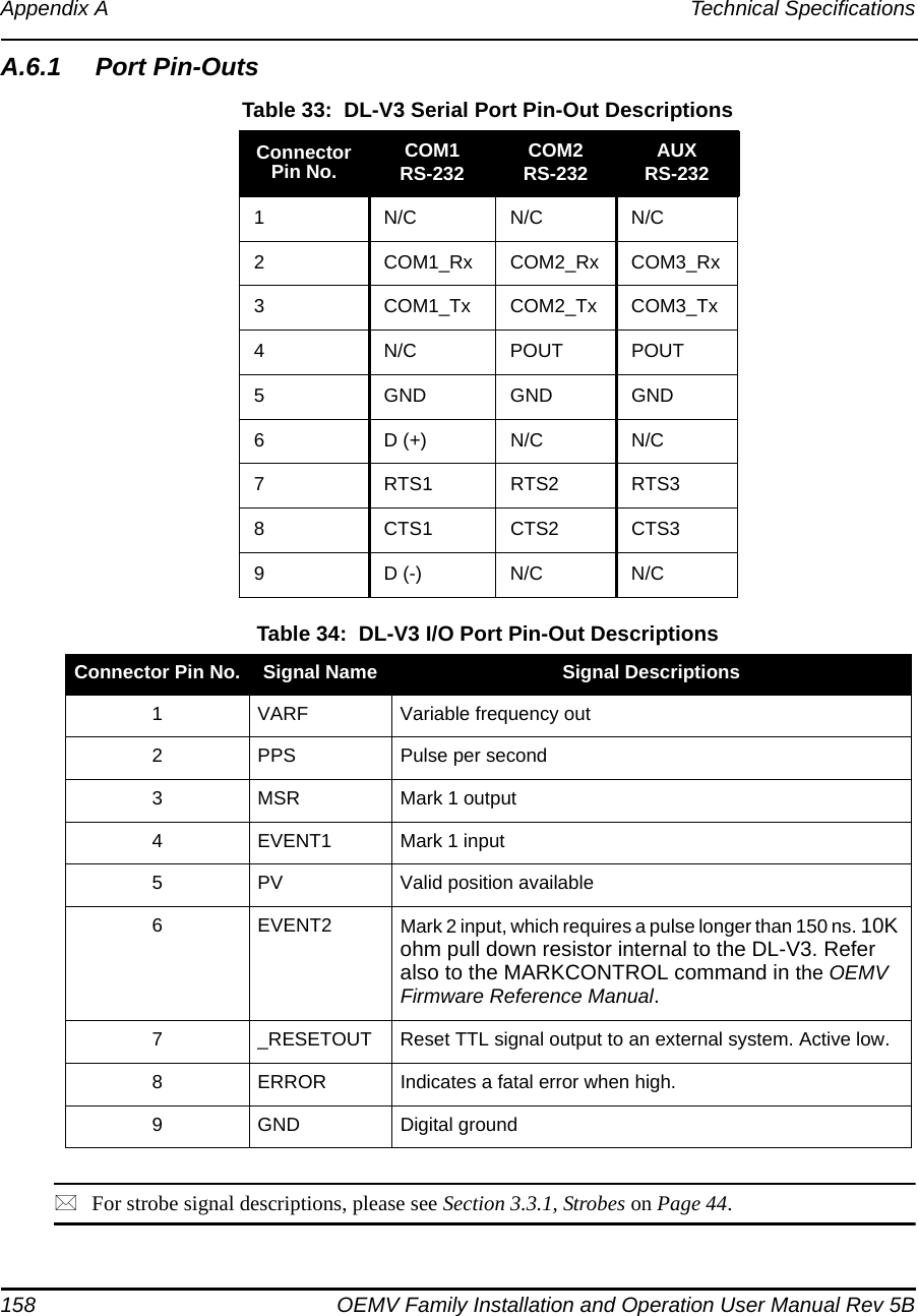 158 OEMV Family Installation and Operation User Manual Rev 5BAppendix A Technical SpecificationsA.6.1 Port Pin-Outs Table 33:  DL-V3 Serial Port Pin-Out Descriptions Table 34:  DL-V3 I/O Port Pin-Out DescriptionsFor strobe signal descriptions, please see Section 3.3.1, Strobes on Page 44.Connector Pin No. COM1RS-232 COM2RS-232  AUXRS-2321N/CN/CN/C2 COM1_Rx COM2_Rx COM3_Rx3 COM1_Tx COM2_Tx COM3_Tx4 N/C POUT POUT5 GND GND GND6 D (+) N/C N/C7 RTS1 RTS2 RTS38 CTS1 CTS2 CTS39 D (-) N/C N/CConnector Pin No. Signal Name Signal Descriptions1 VARF Variable frequency out2 PPS Pulse per second3 MSR Mark 1 output4 EVENT1 Mark 1 input5 PV Valid position available6 EVENT2 Mark 2 input, which requires a pulse longer than 150 ns. 10K ohm pull down resistor internal to the DL-V3. Refer also to the MARKCONTROL command in the OEMV Firmware Reference Manual.7 _RESETOUT Reset TTL signal output to an external system. Active low.8 ERROR Indicates a fatal error when high.9 GND Digital ground