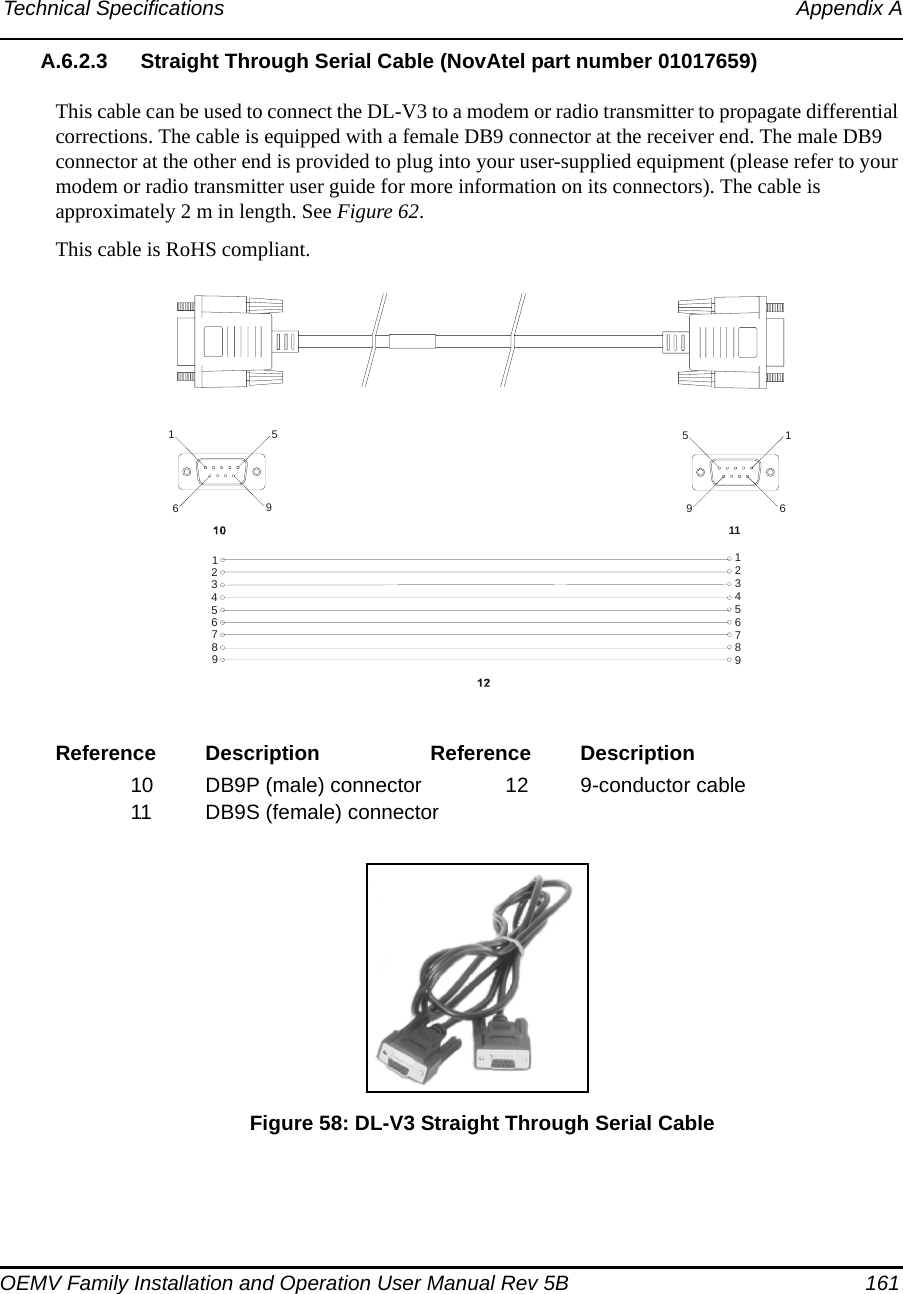 Technical Specifications Appendix AOEMV Family Installation and Operation User Manual Rev 5B  161A.6.2.3 Straight Through Serial Cable (NovAtel part number 01017659) This cable can be used to connect the DL-V3 to a modem or radio transmitter to propagate differential corrections. The cable is equipped with a female DB9 connector at the receiver end. The male DB9 connector at the other end is provided to plug into your user-supplied equipment (please refer to your modem or radio transmitter user guide for more information on its connectors). The cable is approximately 2 m in length. See Figure 62.This cable is RoHS compliant.Reference Description Reference Description10 DB9P (male) connector 12 9-conductor cable11 DB9S (female) connector Figure 58: DL-V3 Straight Through Serial Cable5115699611123456123456789978