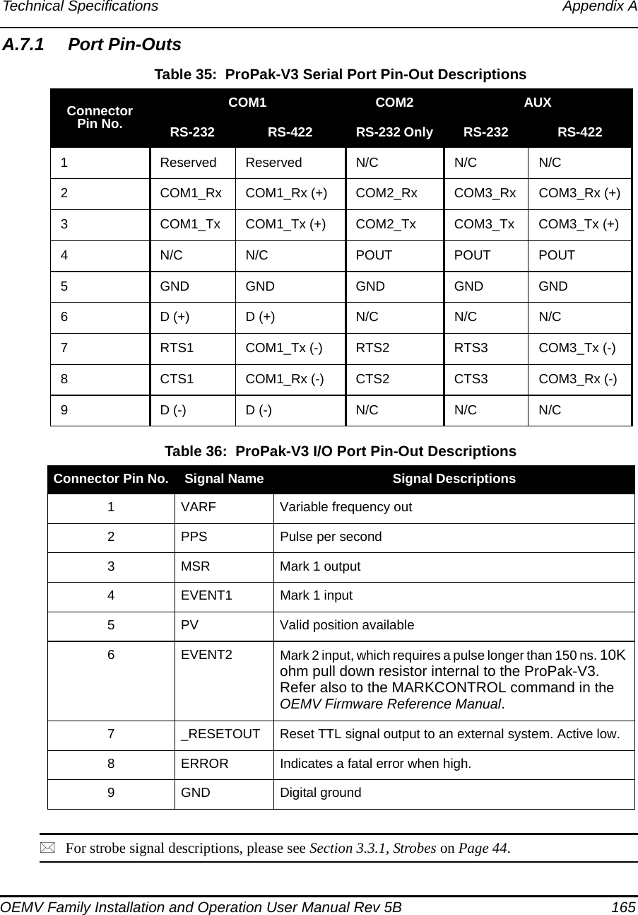 Technical Specifications Appendix AOEMV Family Installation and Operation User Manual Rev 5B  165A.7.1 Port Pin-Outs Table 35:  ProPak-V3 Serial Port Pin-Out Descriptions Table 36:  ProPak-V3 I/O Port Pin-Out DescriptionsFor strobe signal descriptions, please see Section 3.3.1, Strobes on Page 44.Connector Pin No.COM1 COM2 AUXRS-232 RS-422 RS-232 Only RS-232 RS-4221 Reserved Reserved N/C N/C N/C2 COM1_Rx COM1_Rx (+) COM2_Rx COM3_Rx COM3_Rx (+)3 COM1_Tx COM1_Tx (+) COM2_Tx COM3_Tx COM3_Tx (+)4 N/C N/C POUT POUT POUT5 GND GND GND GND GND6 D (+) D (+) N/C N/C N/C7 RTS1 COM1_Tx (-) RTS2 RTS3 COM3_Tx (-)8 CTS1 COM1_Rx (-) CTS2 CTS3 COM3_Rx (-)9 D (-) D (-) N/C N/C N/CConnector Pin No. Signal Name Signal Descriptions1 VARF Variable frequency out2 PPS Pulse per second3 MSR Mark 1 output4 EVENT1 Mark 1 input5 PV Valid position available6 EVENT2 Mark 2 input, which requires a pulse longer than 150 ns. 10K ohm pull down resistor internal to the ProPak-V3. Refer also to the MARKCONTROL command in the OEMV Firmware Reference Manual.7 _RESETOUT Reset TTL signal output to an external system. Active low.8 ERROR Indicates a fatal error when high.9 GND Digital ground