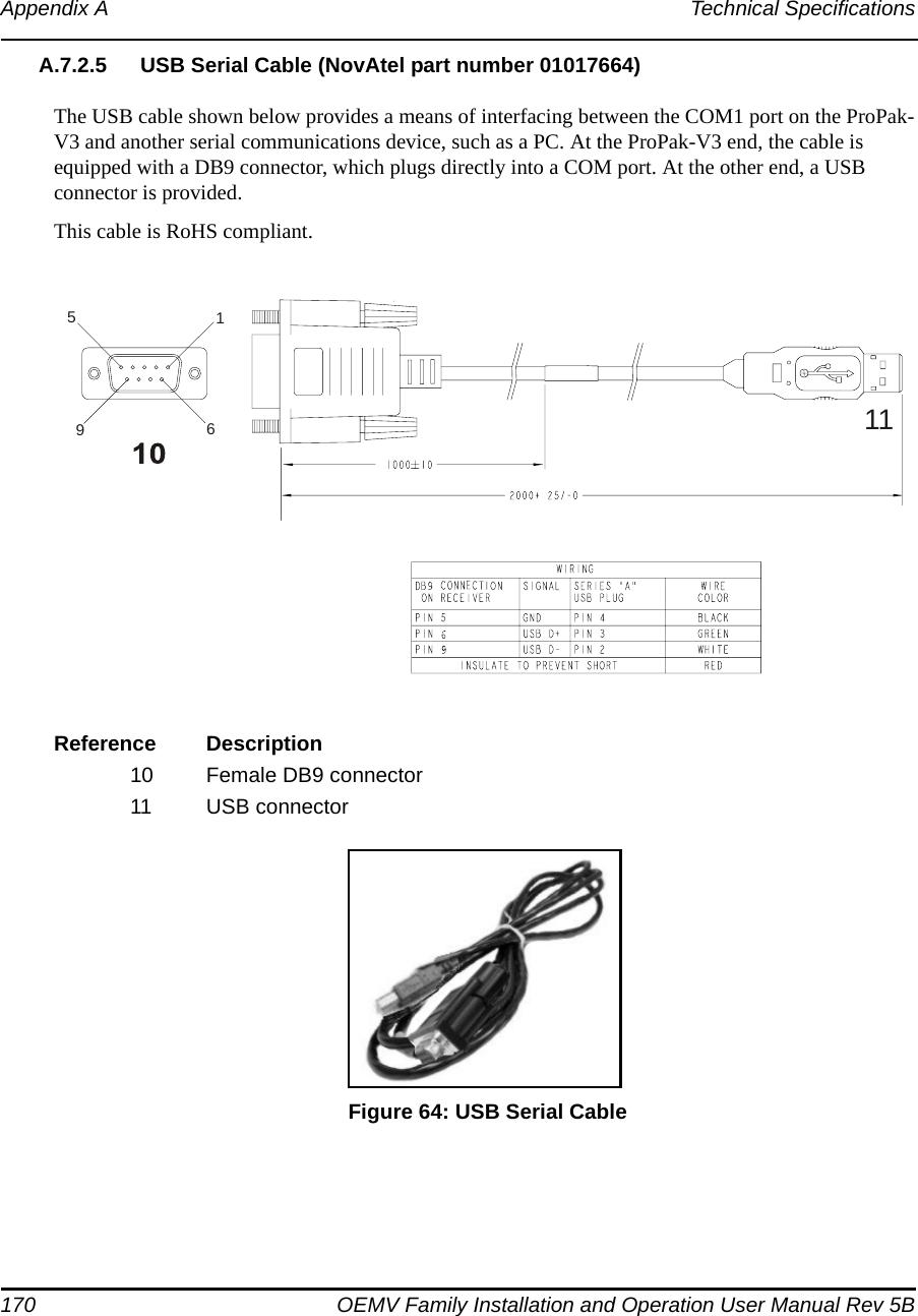 170 OEMV Family Installation and Operation User Manual Rev 5BAppendix A Technical SpecificationsA.7.2.5 USB Serial Cable (NovAtel part number 01017664)The USB cable shown below provides a means of interfacing between the COM1 port on the ProPak-V3 and another serial communications device, such as a PC. At the ProPak-V3 end, the cable is equipped with a DB9 connector, which plugs directly into a COM port. At the other end, a USB connector is provided.This cable is RoHS compliant.Reference Description10 Female DB9 connector11 USB connector Figure 64: USB Serial Cable1596811